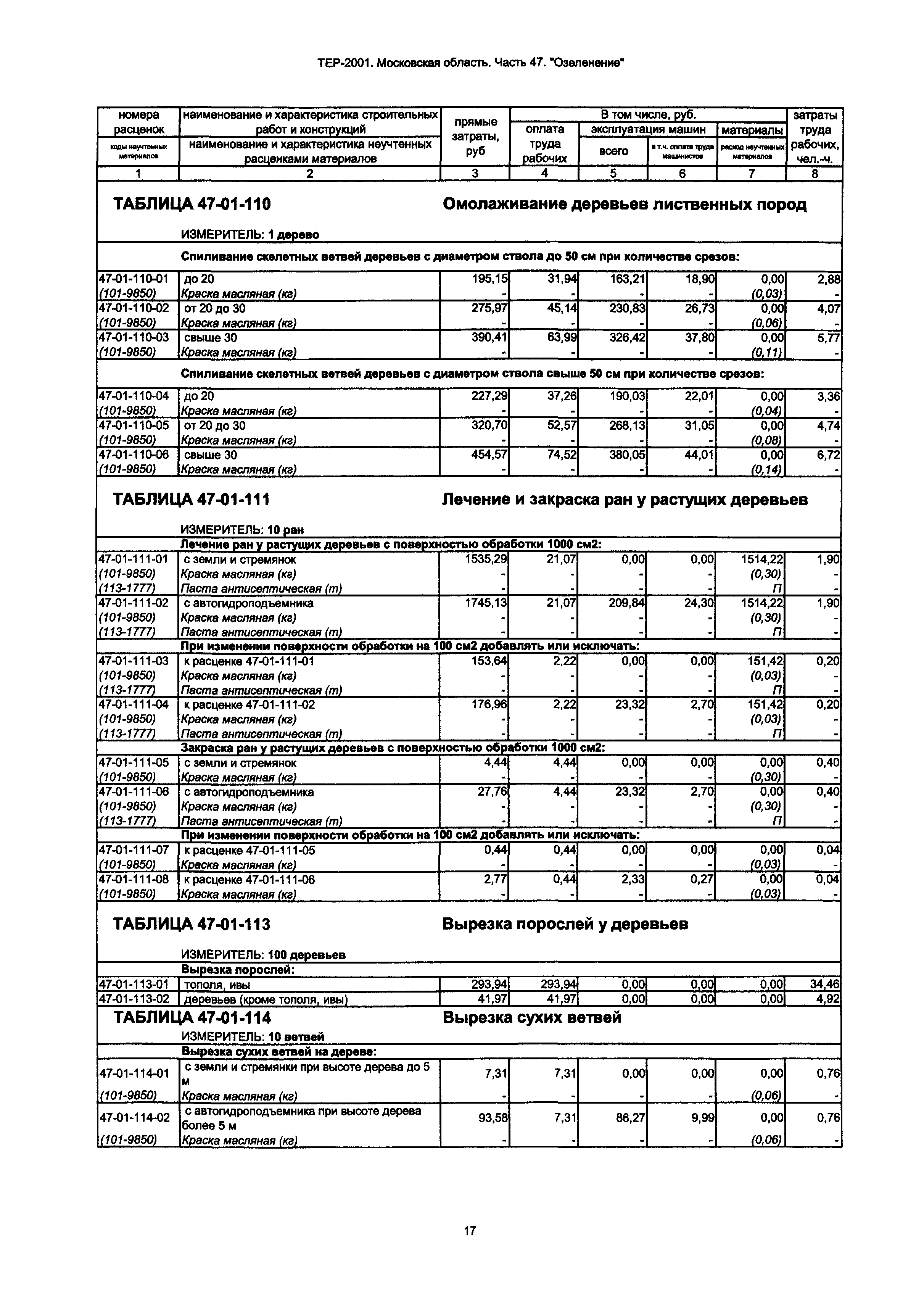 ТЕР 47-2001 Московской области