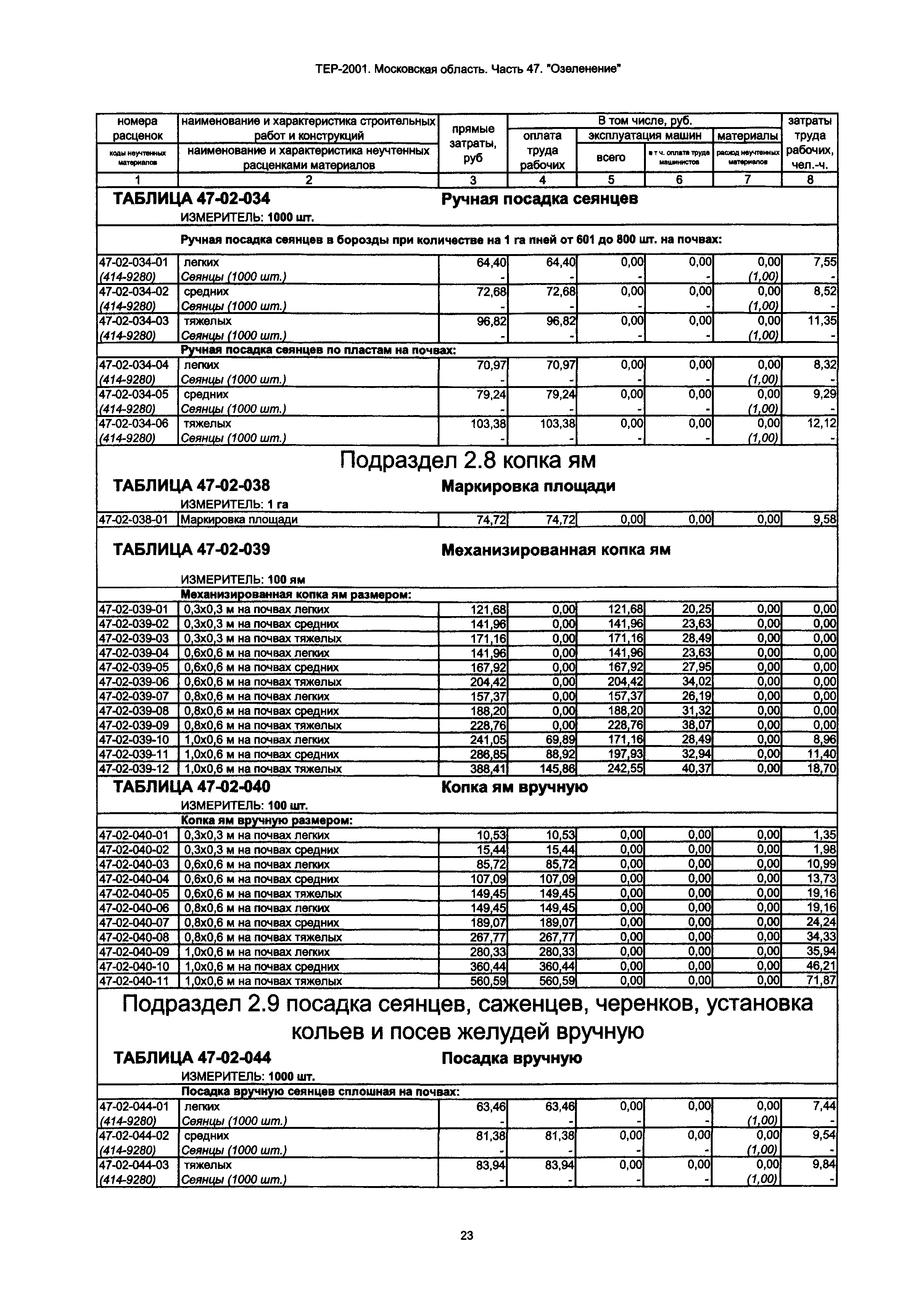 ТЕР 47-2001 Московской области