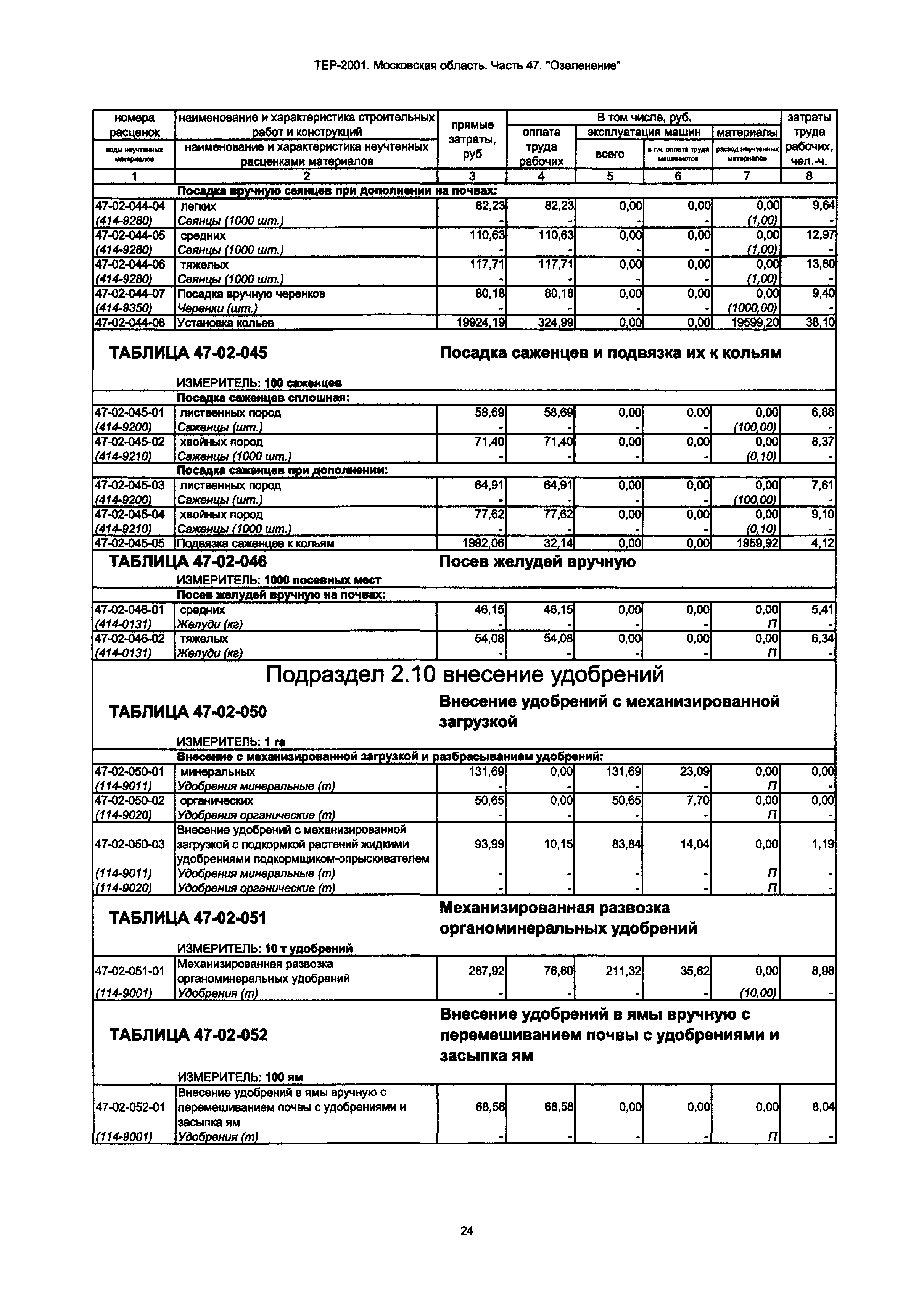 ТЕР 47-2001 Московской области