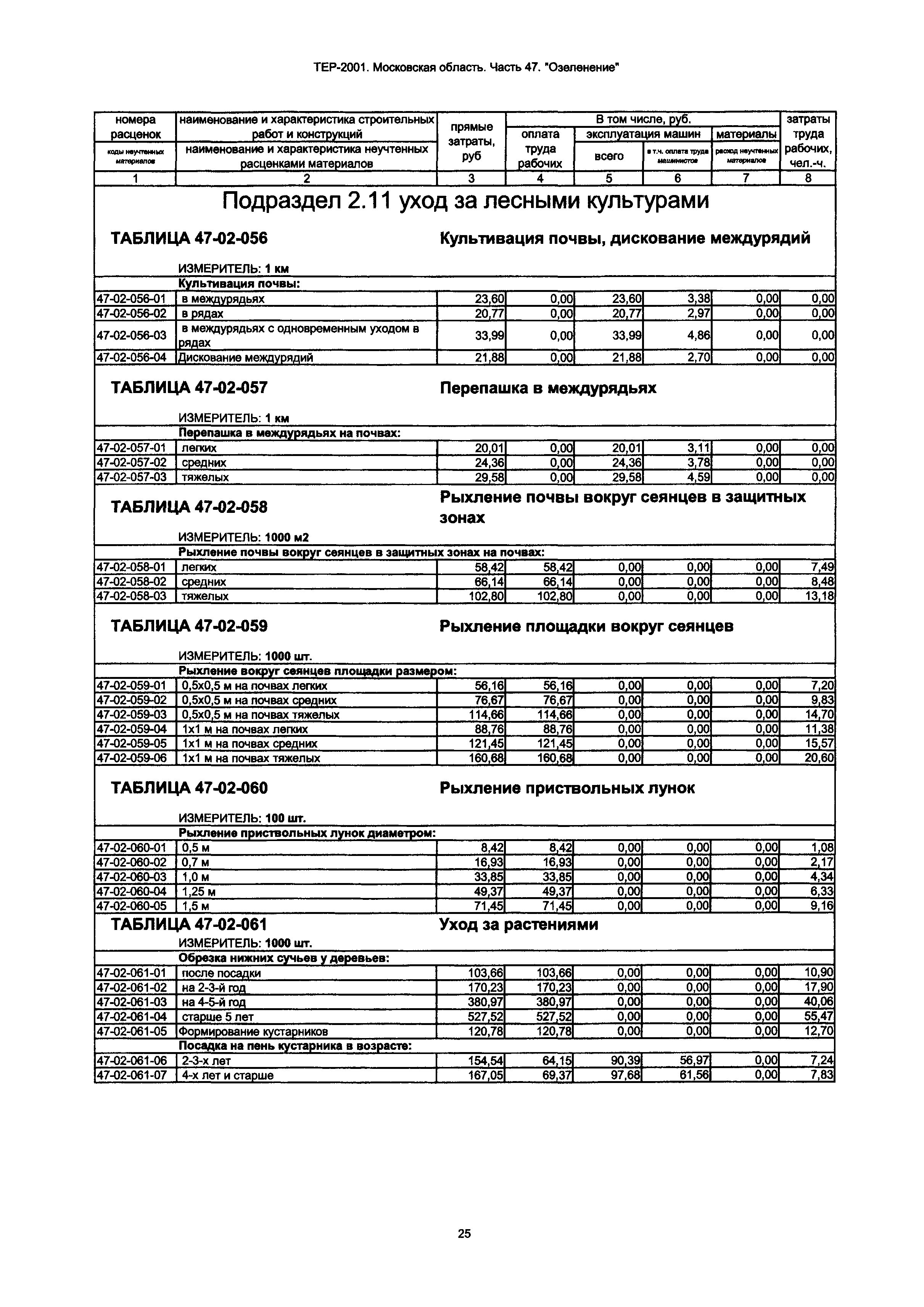 ТЕР 47-2001 Московской области