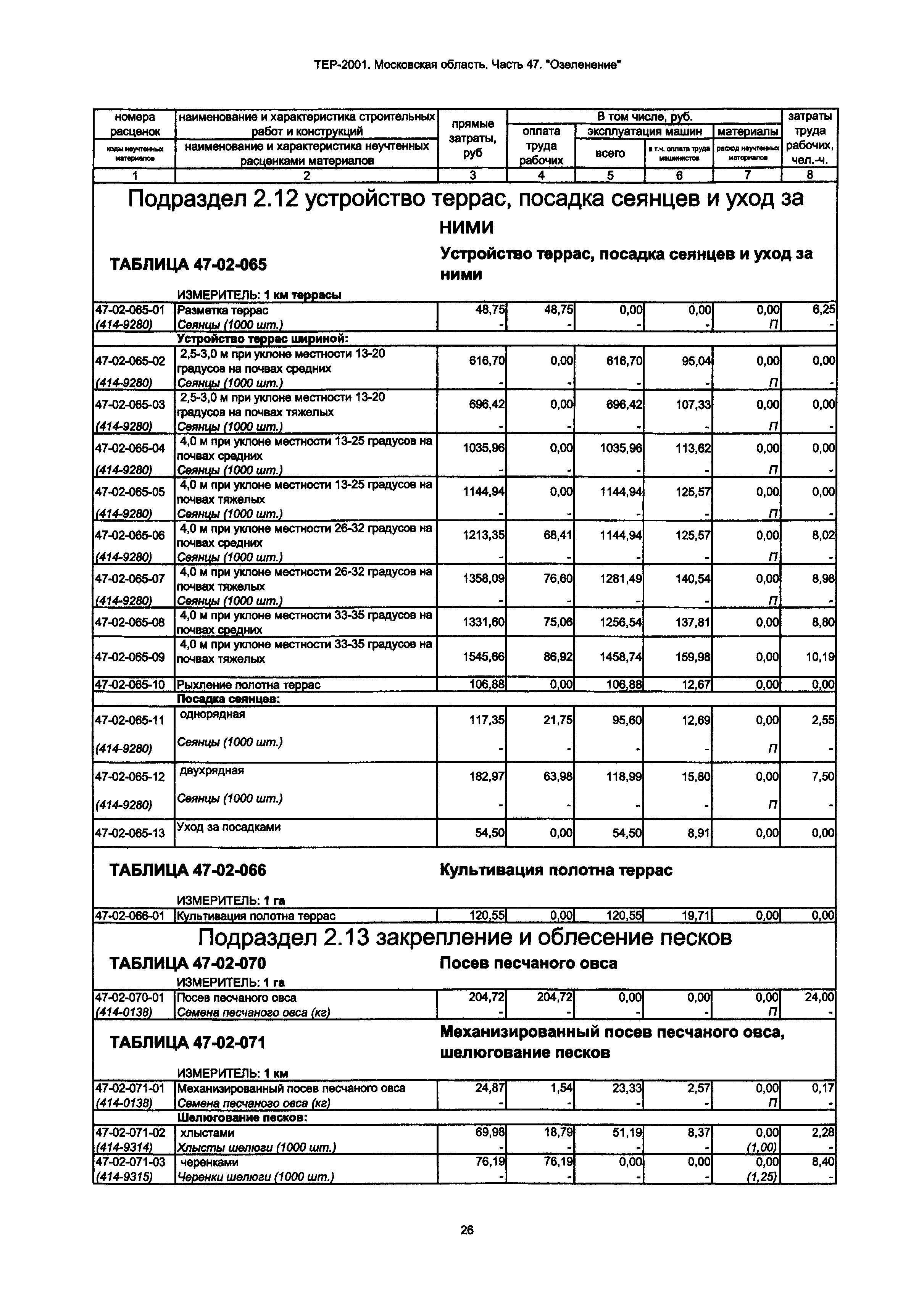 ТЕР 47-2001 Московской области