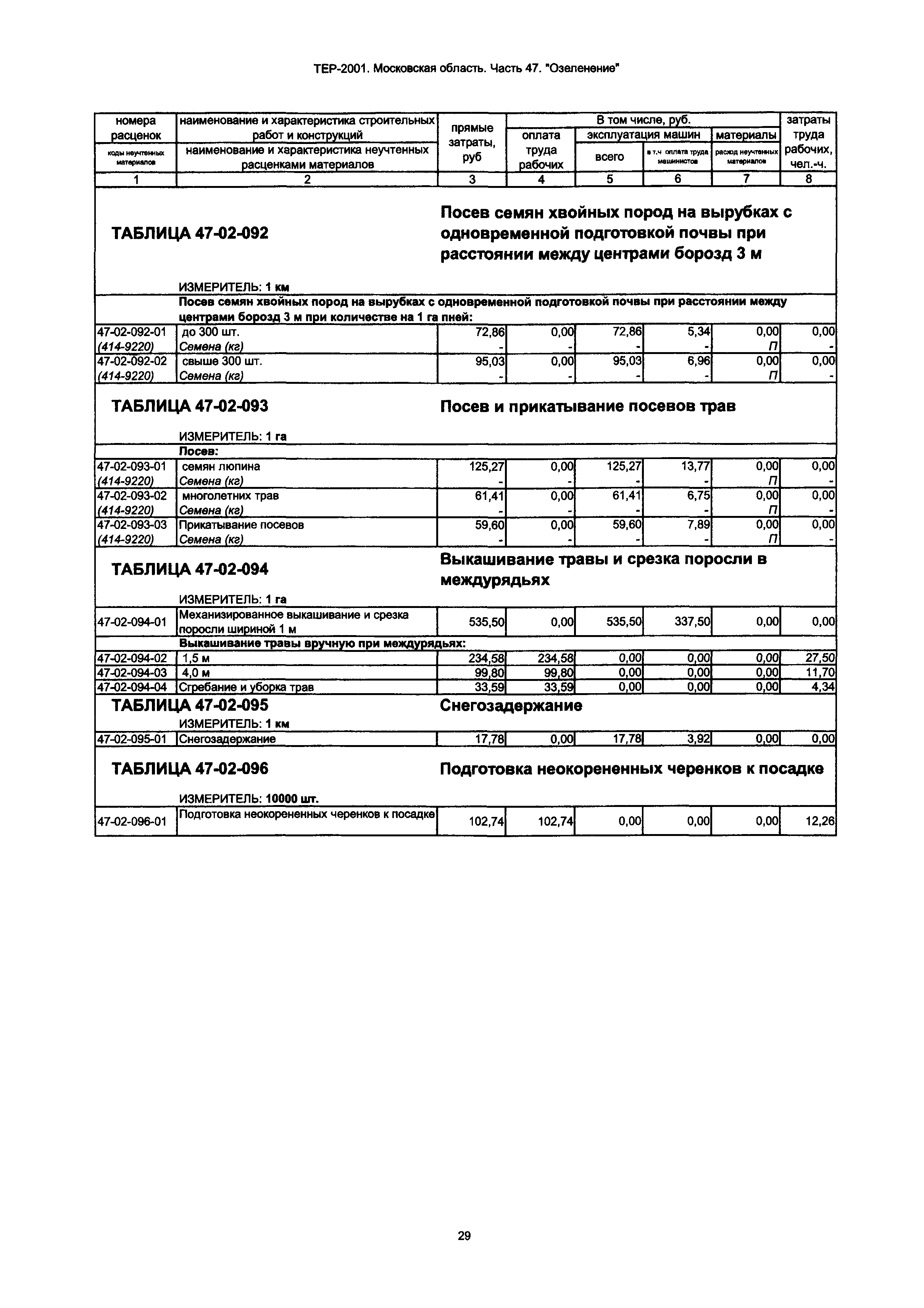 ТЕР 47-2001 Московской области