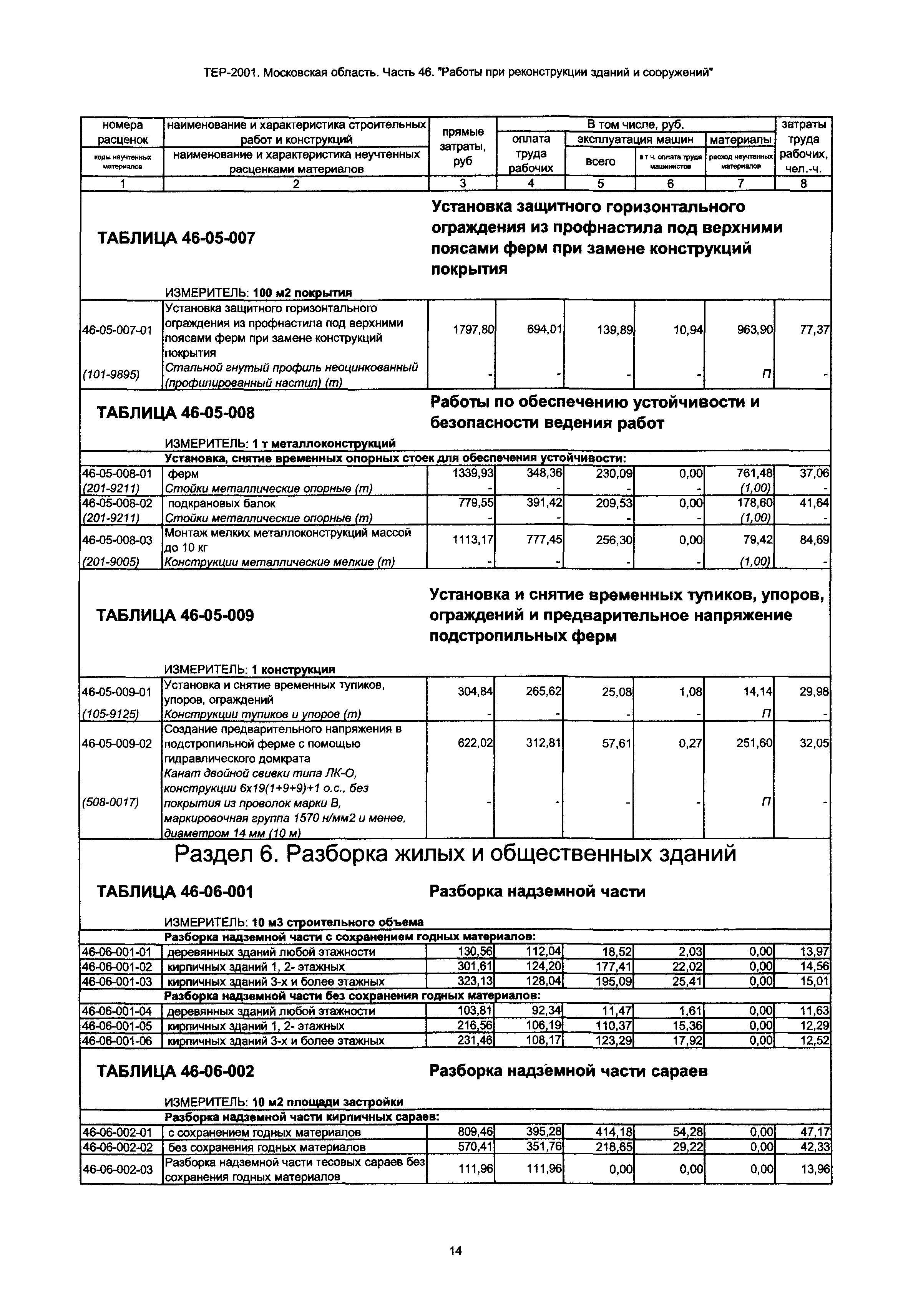 ТЕР 46-2001 Московской области