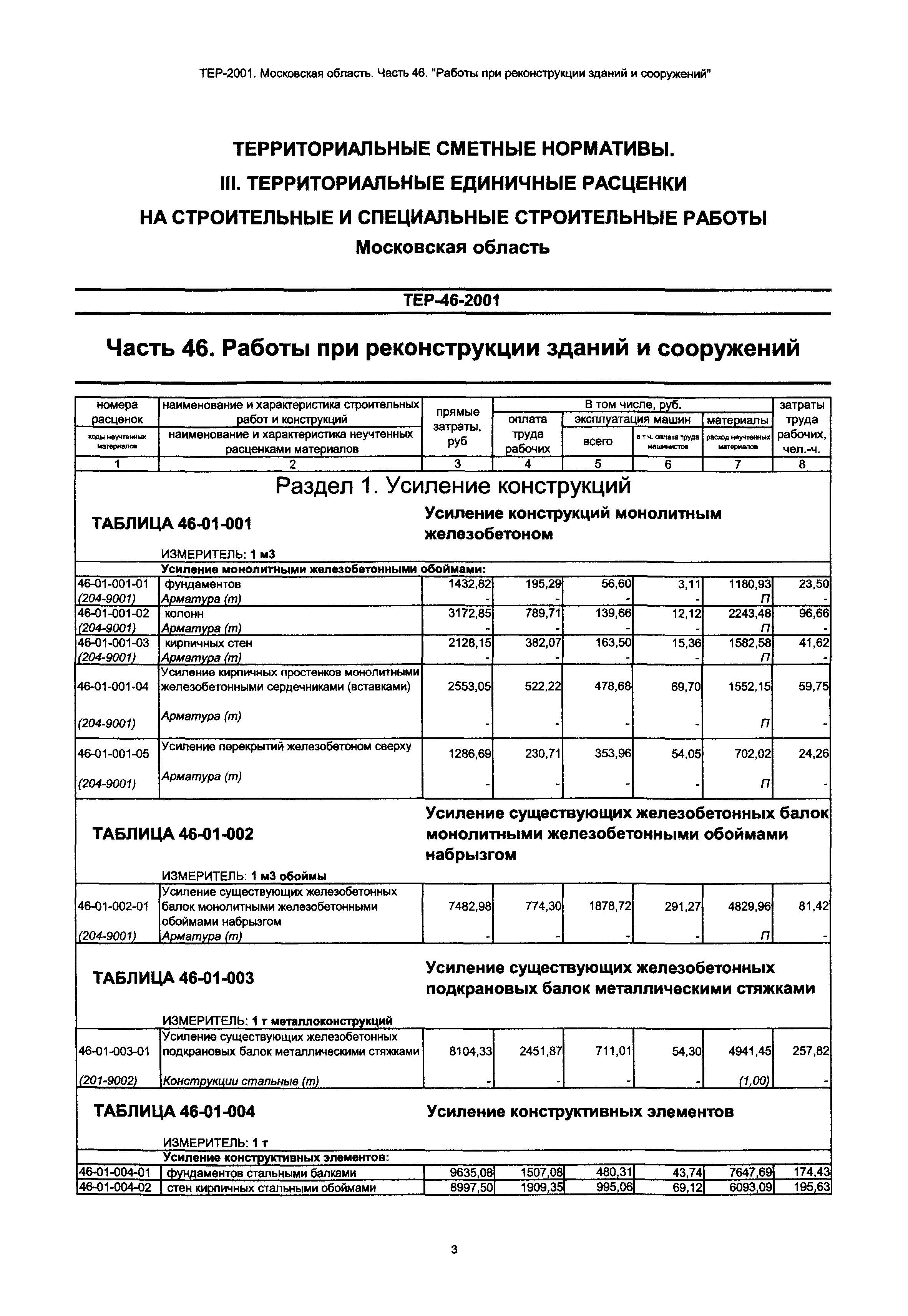 ТЕР 46-2001 Московской области