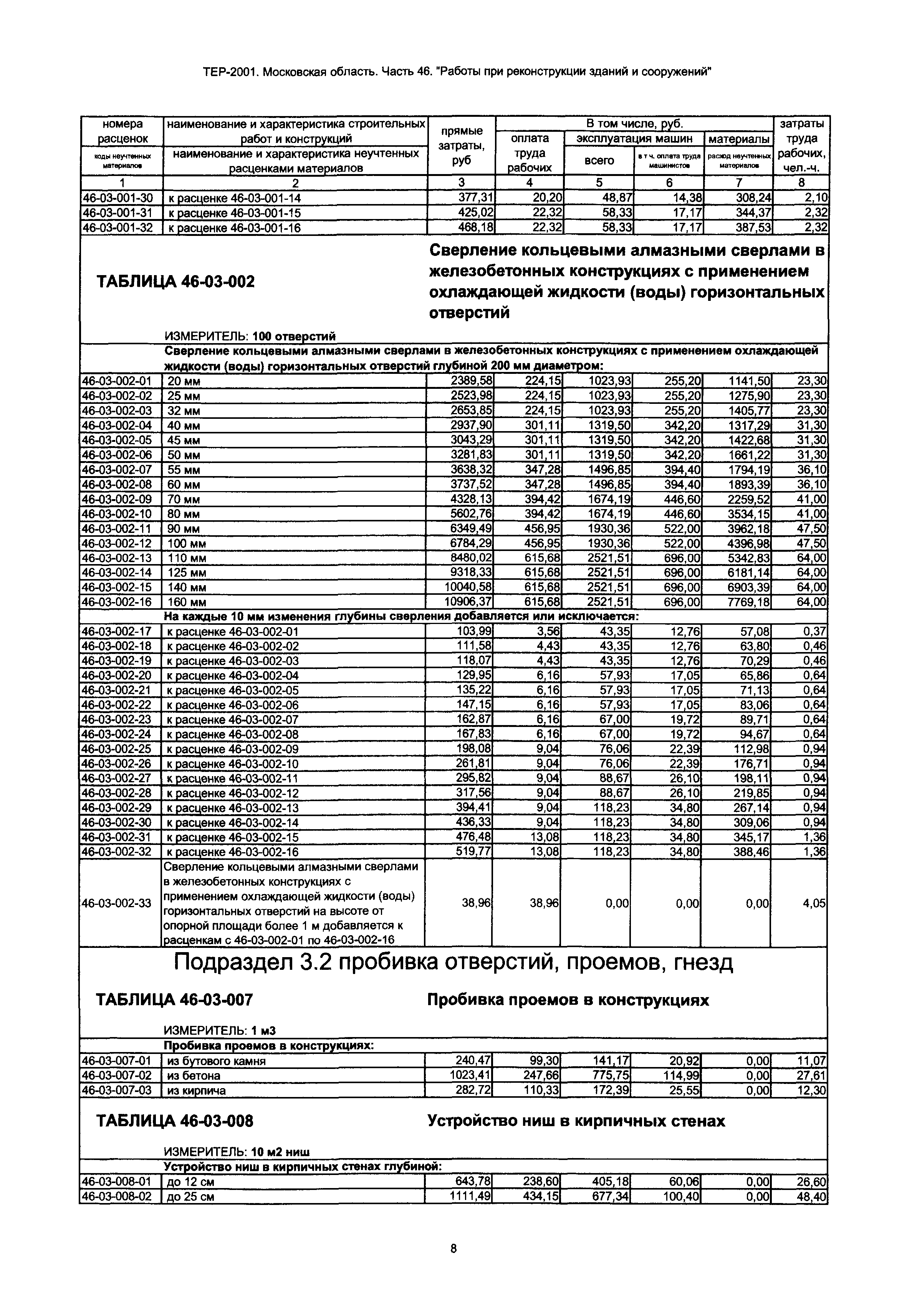 ТЕР 46-2001 Московской области