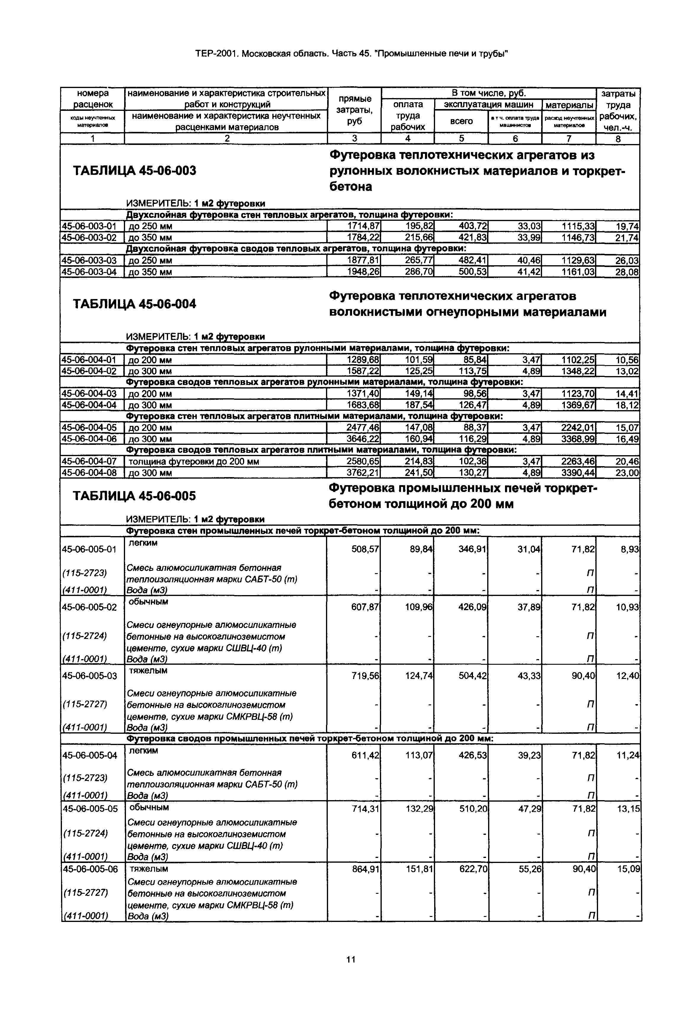 ТЕР 45-2001 Московской области