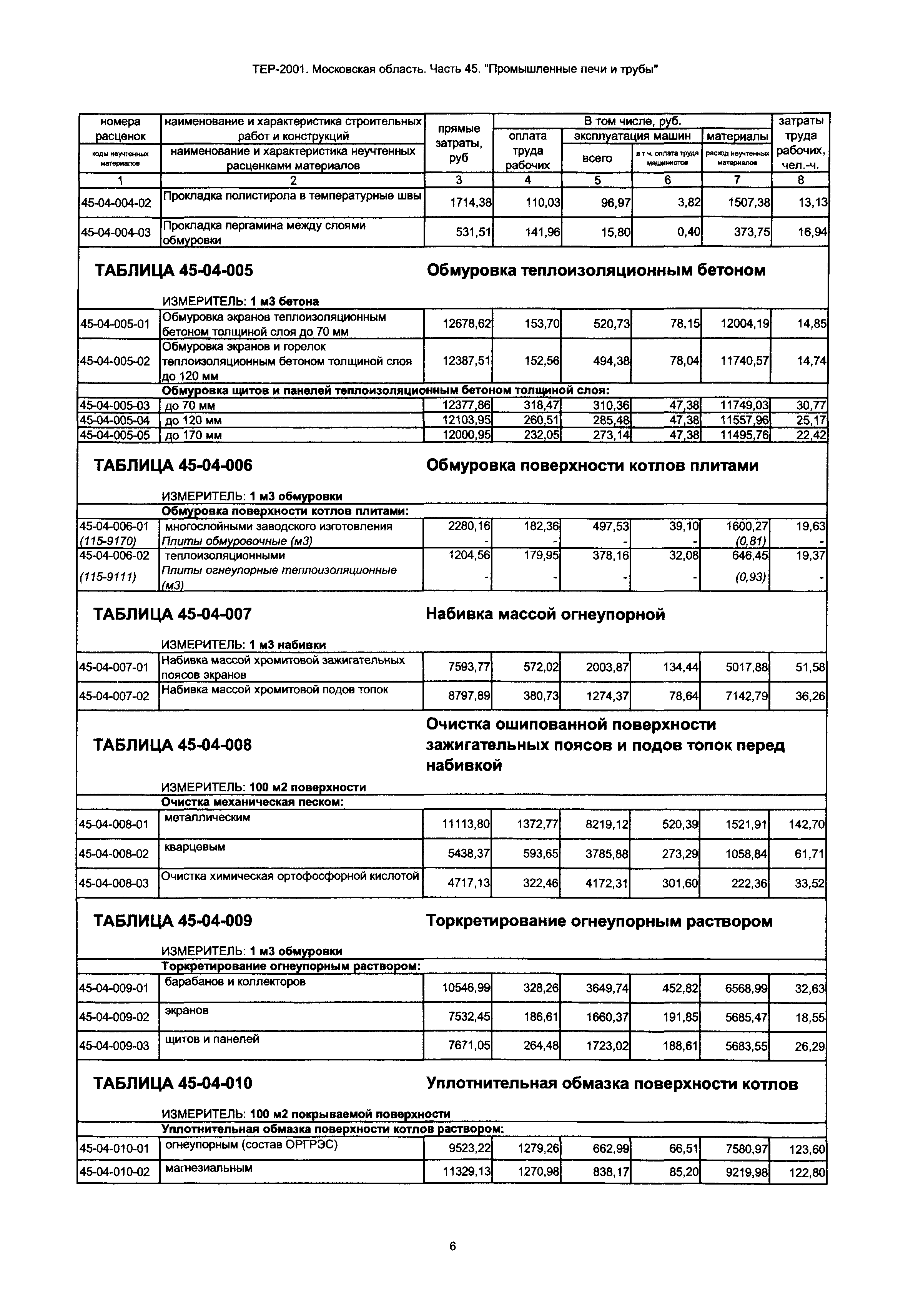 ТЕР 45-2001 Московской области