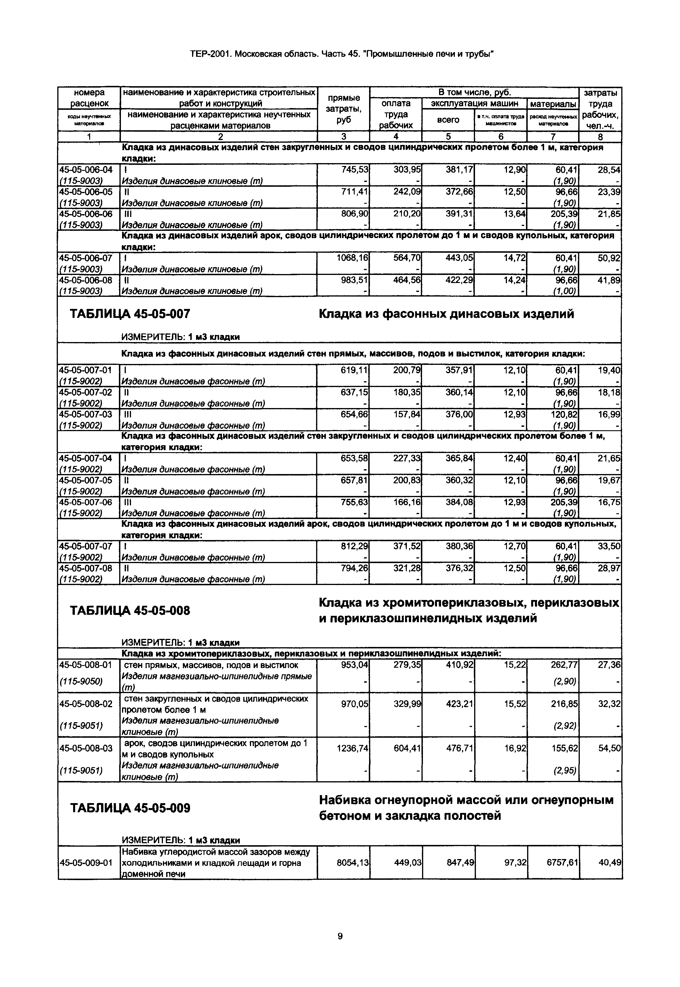 ТЕР 45-2001 Московской области