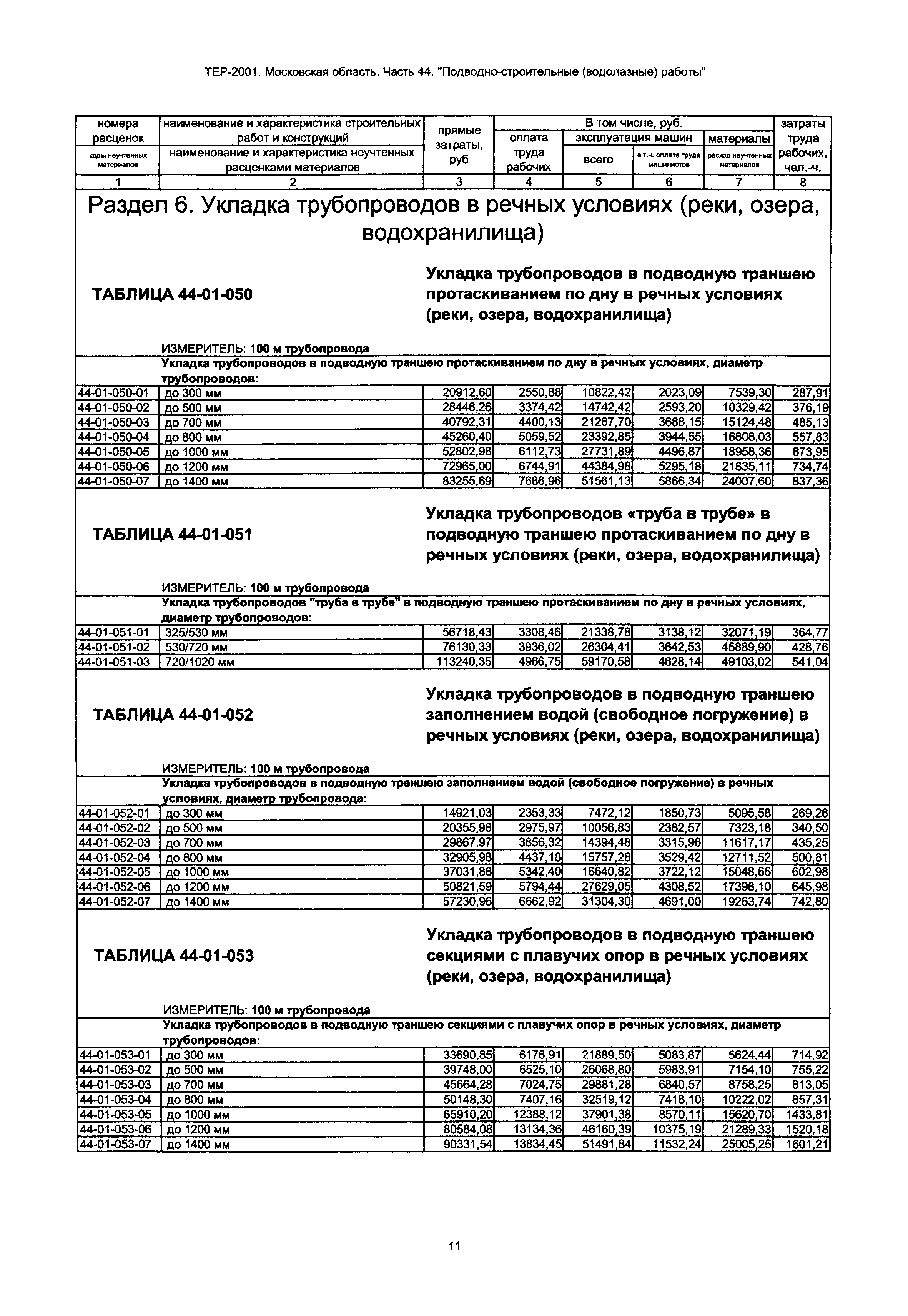 ТЕР 44-2001 Московской области