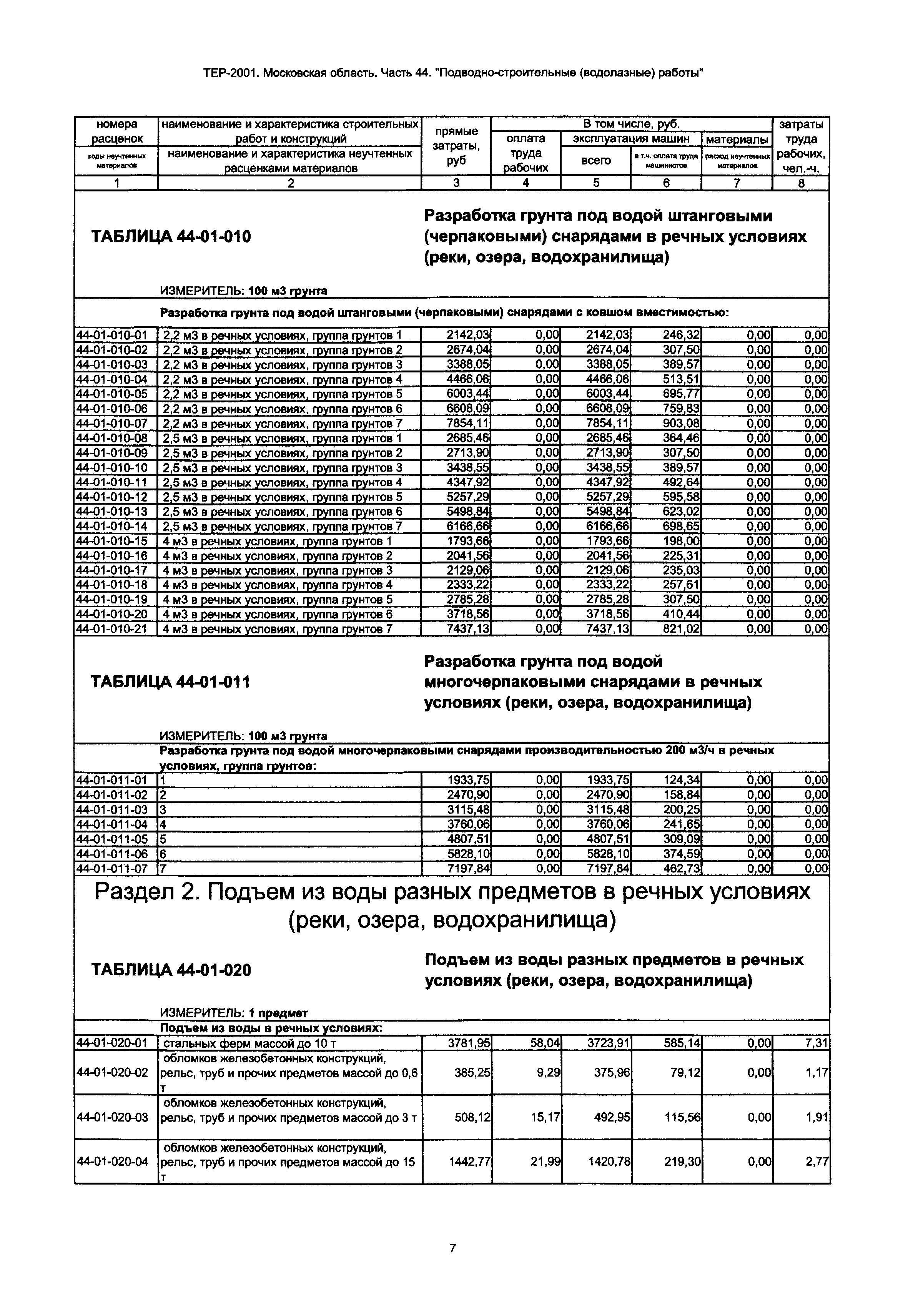 ТЕР 44-2001 Московской области