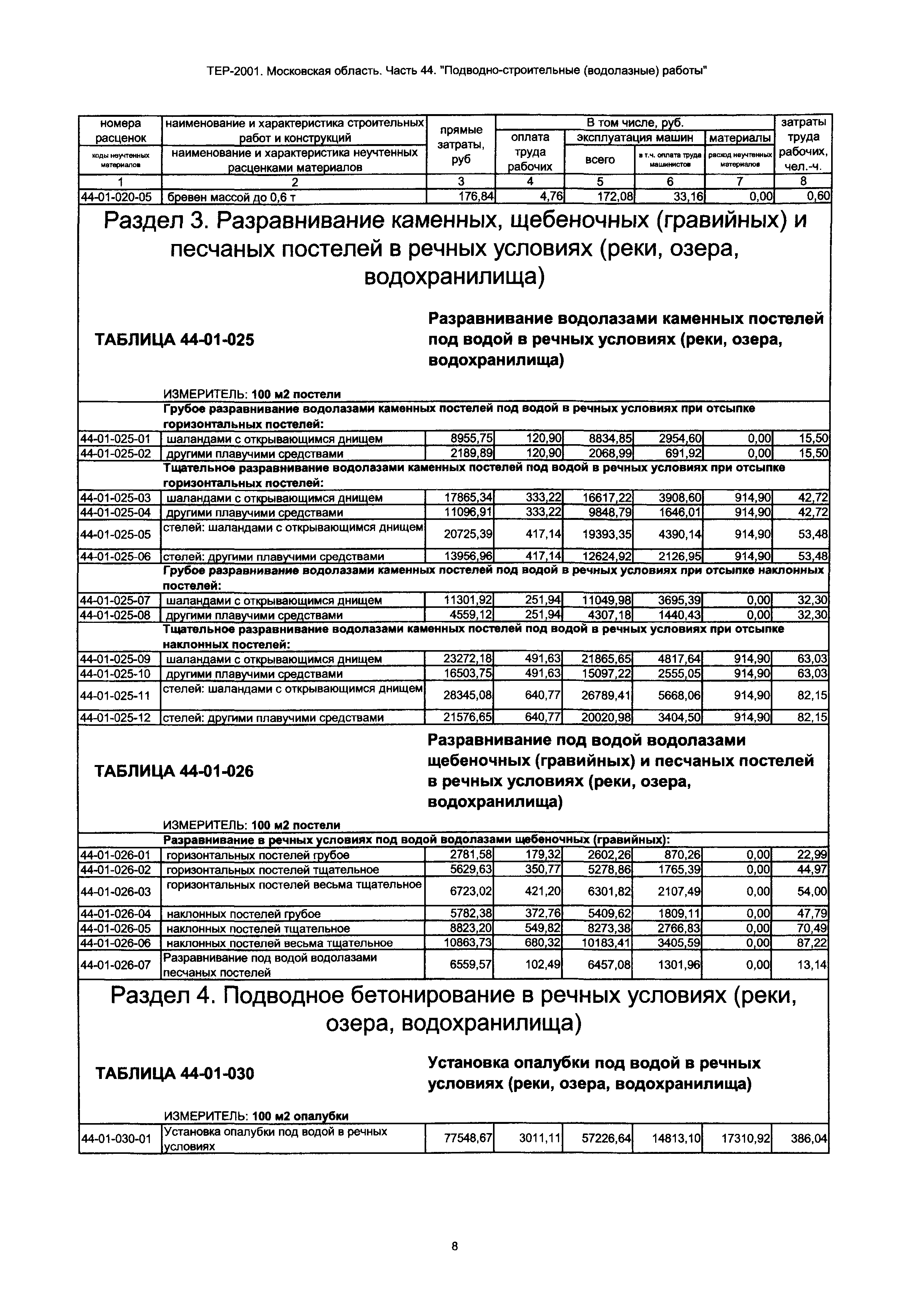 ТЕР 44-2001 Московской области