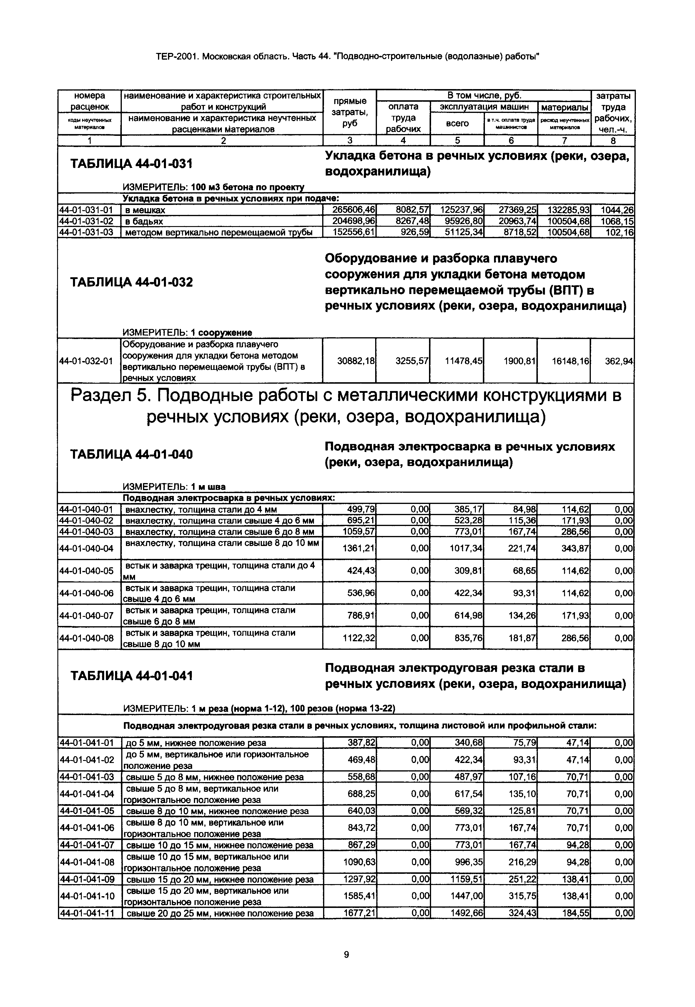 ТЕР 44-2001 Московской области