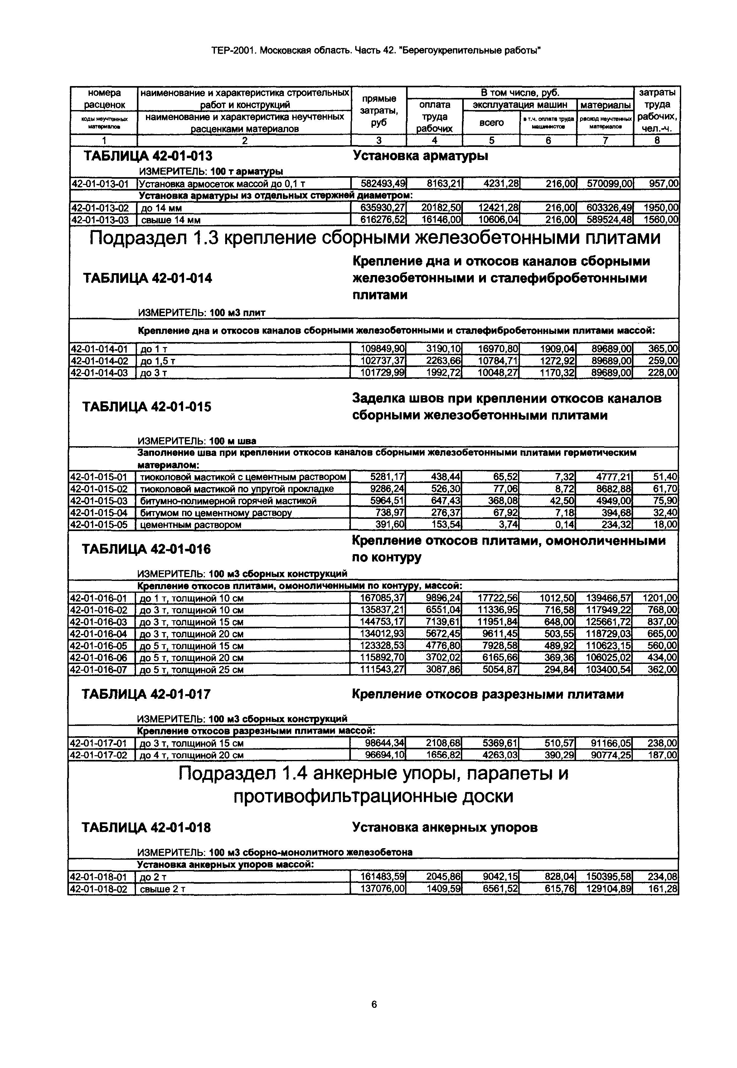 ТЕР 42-2001 Московской области