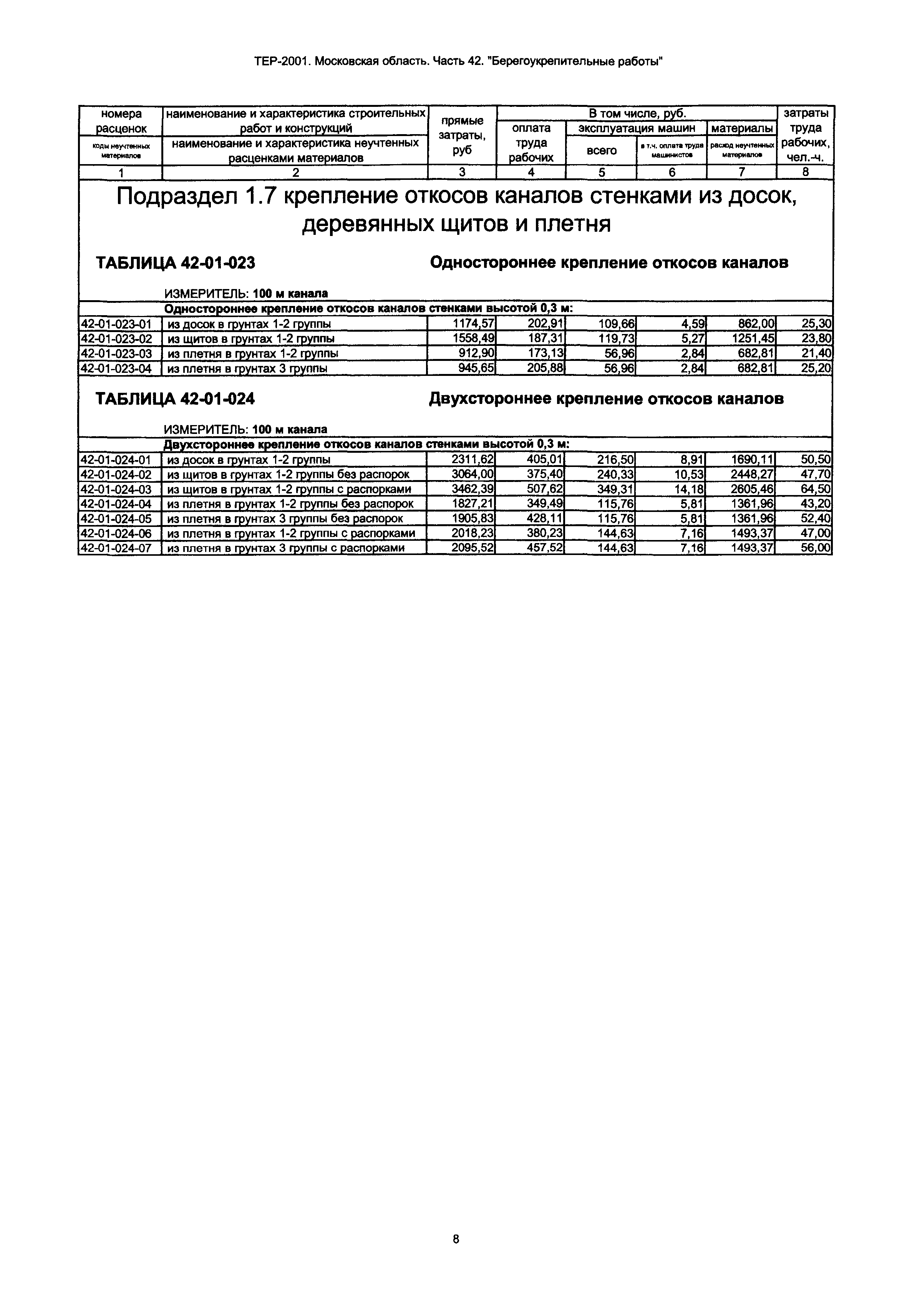 ТЕР 42-2001 Московской области