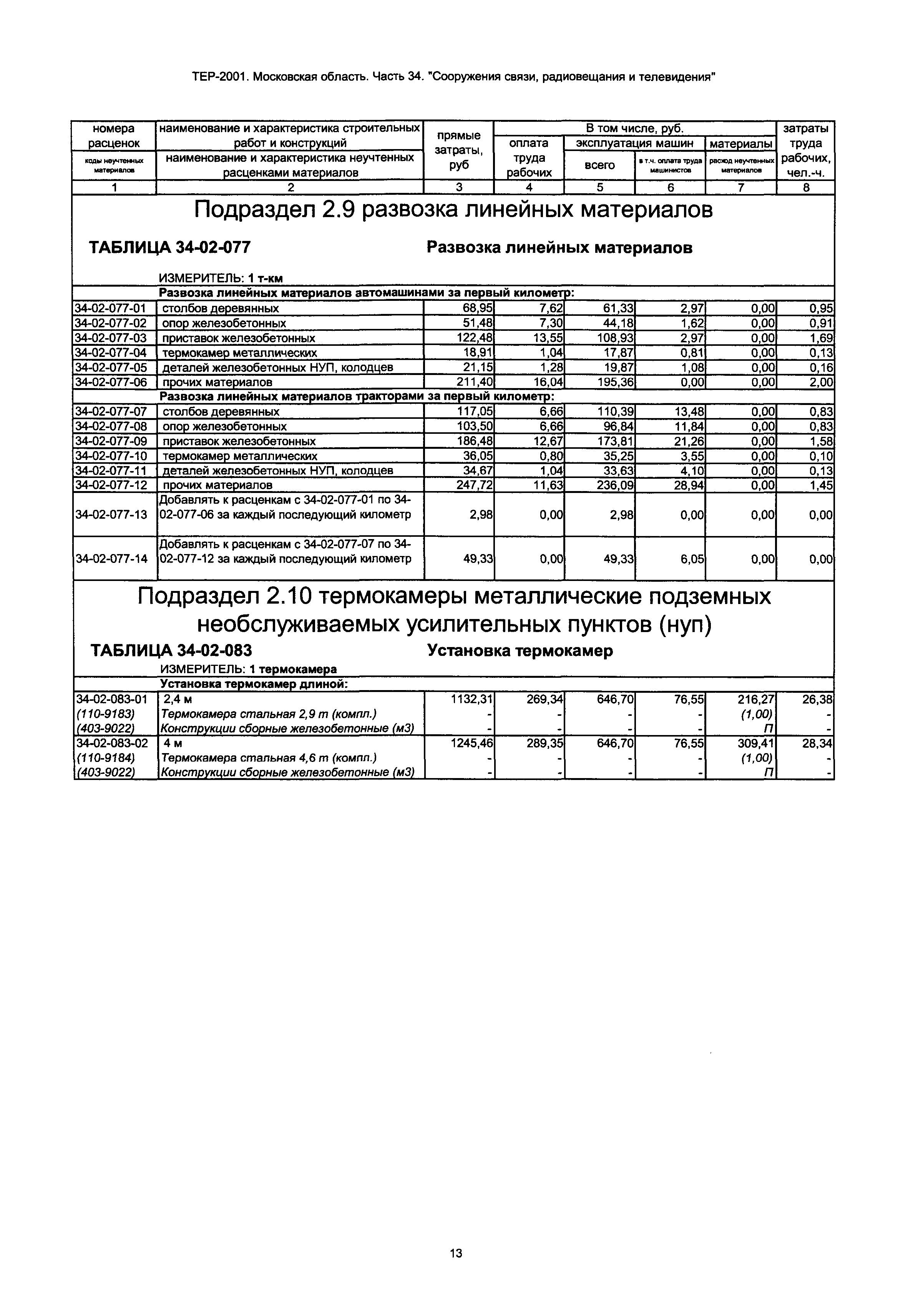 ТЕР 34-2001 Московской области