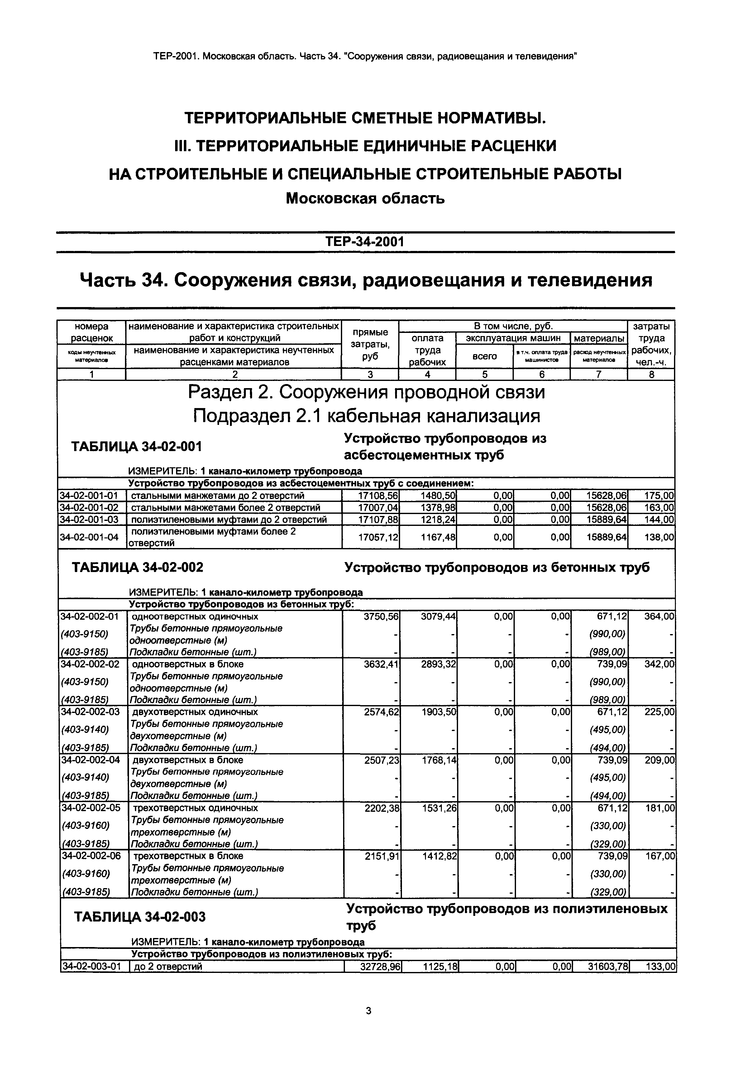 ТЕР 34-2001 Московской области