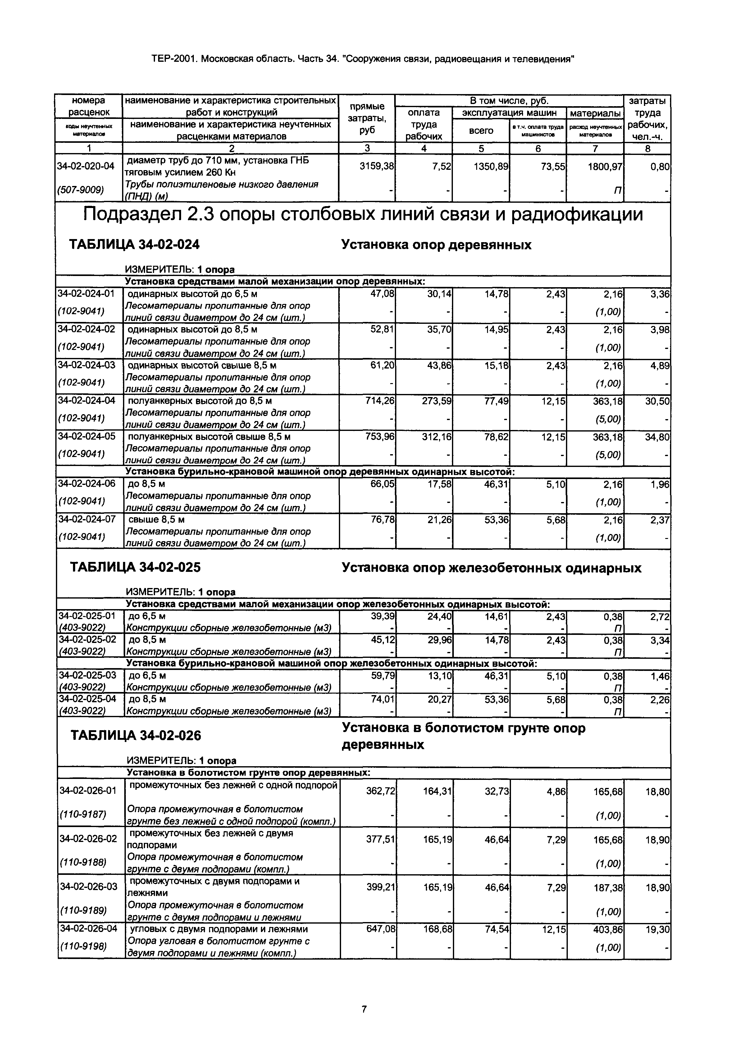 ТЕР 34-2001 Московской области