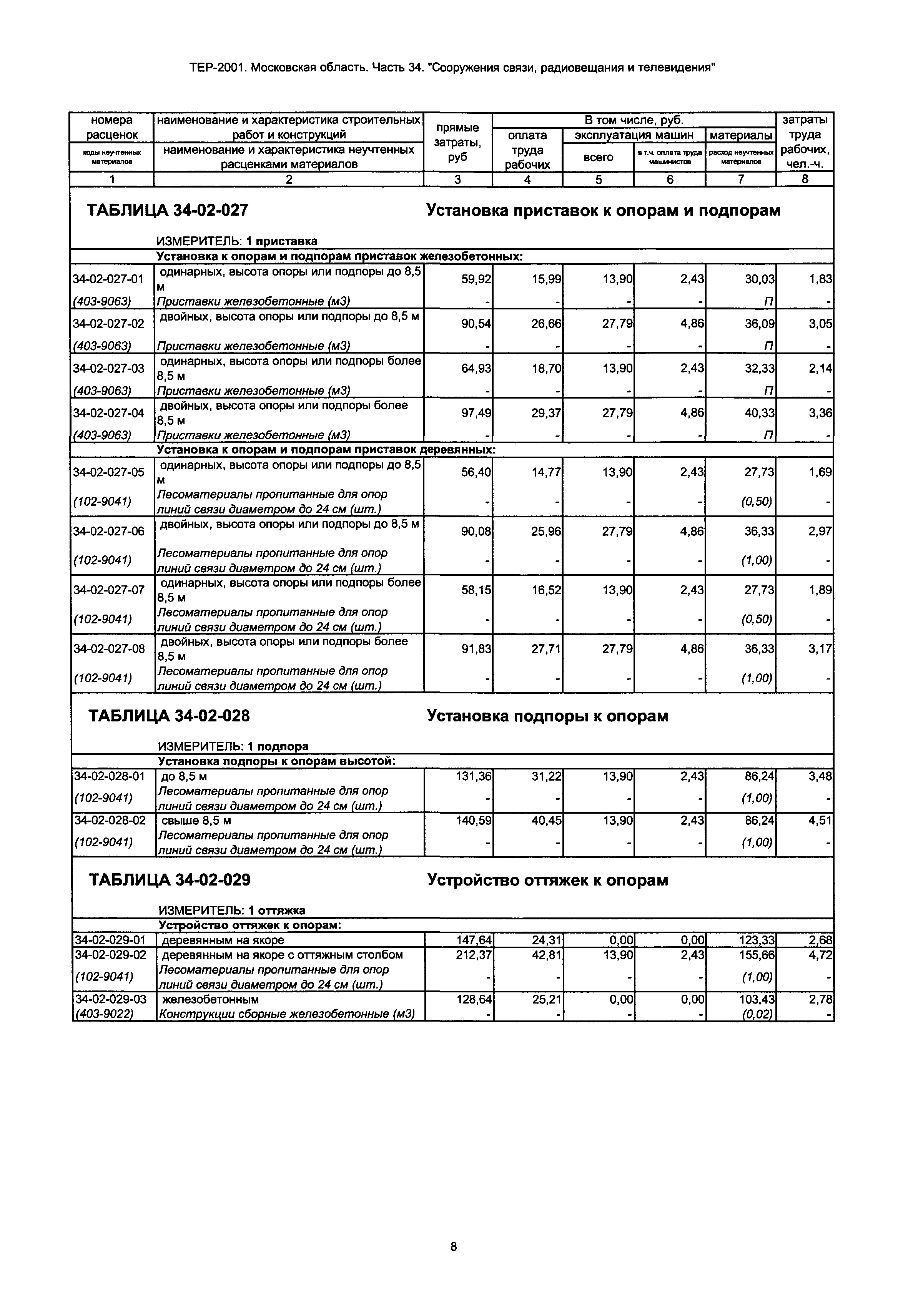 ТЕР 34-2001 Московской области