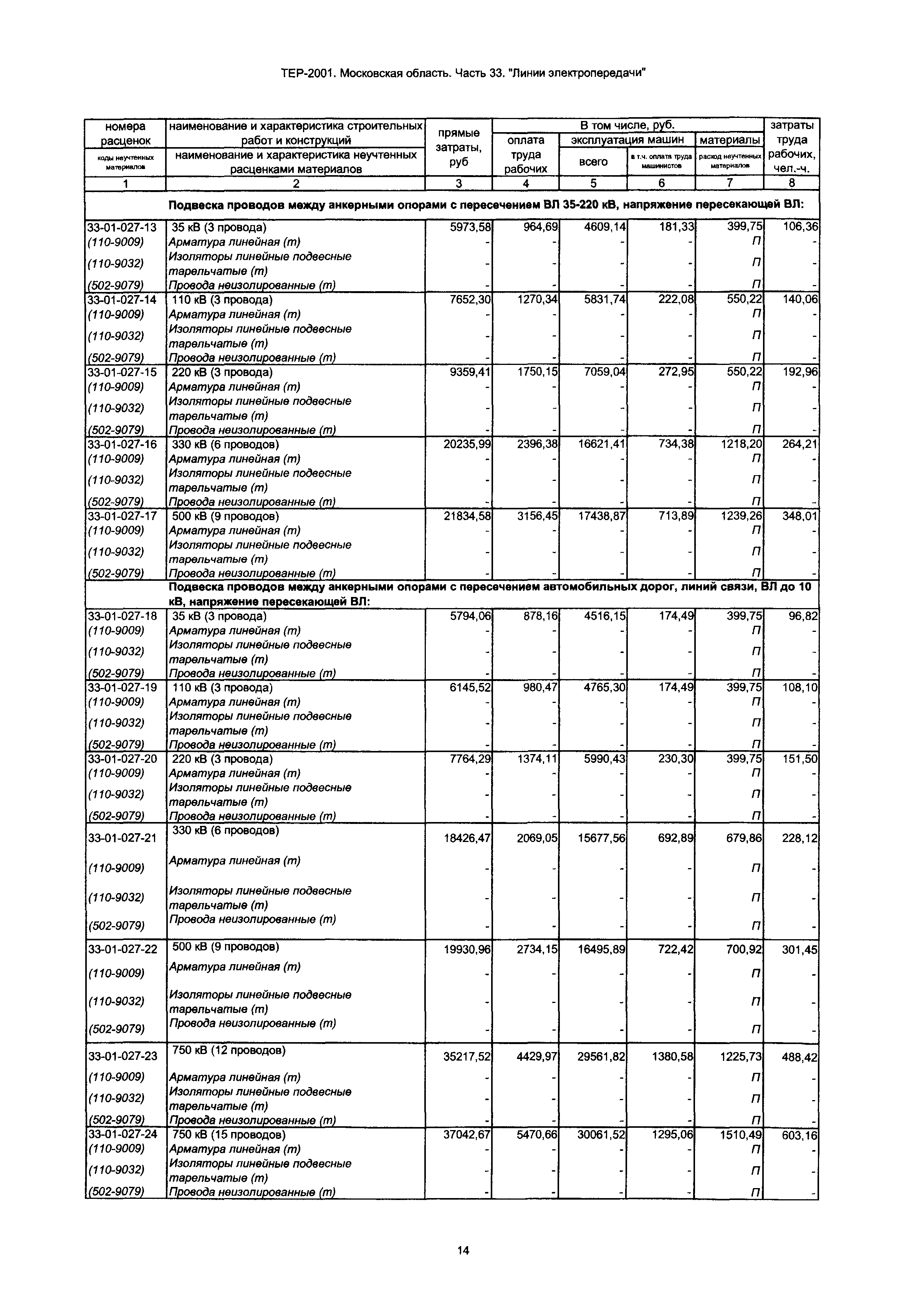 ТЕР 33-2001 Московской области