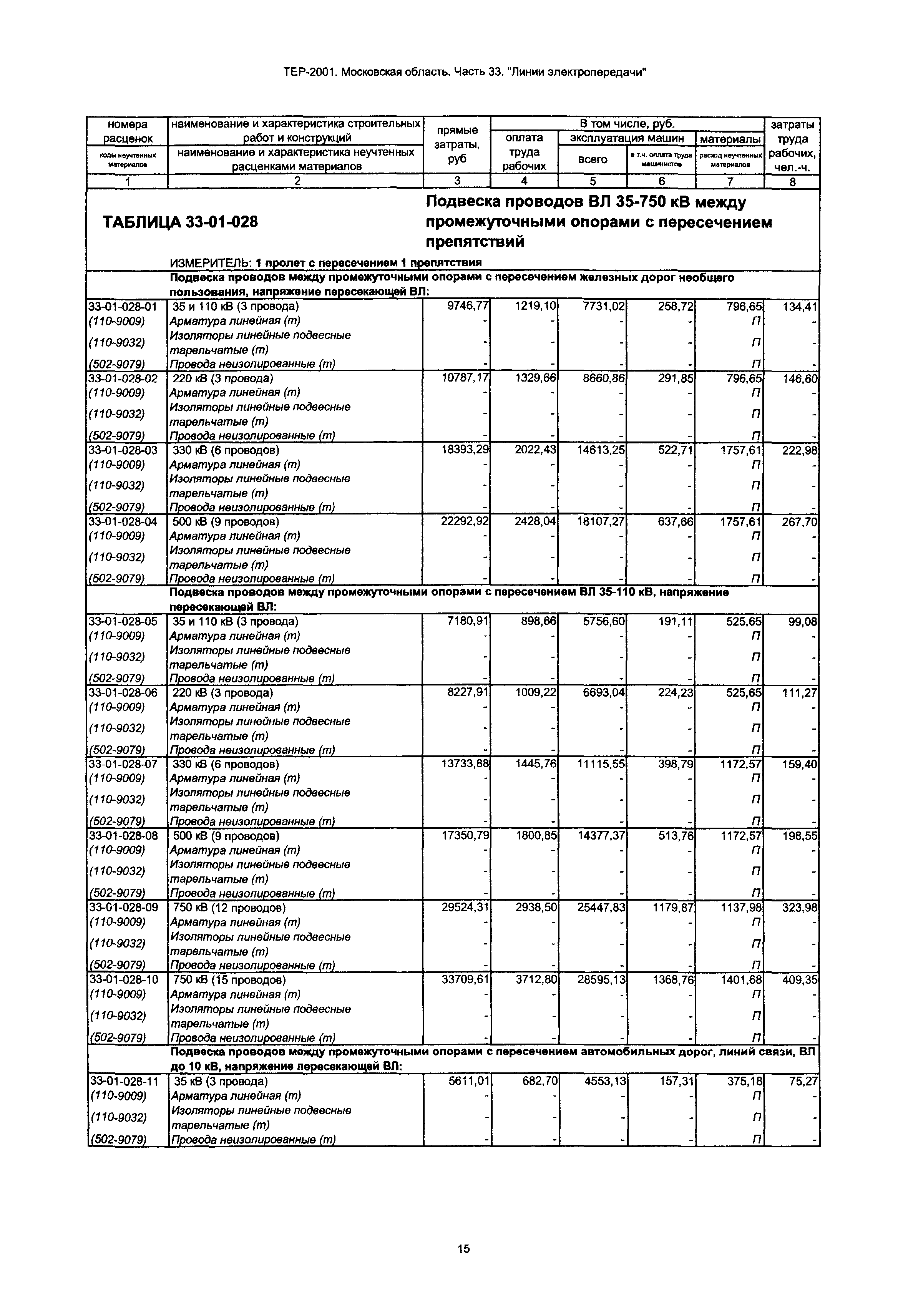 ТЕР 33-2001 Московской области