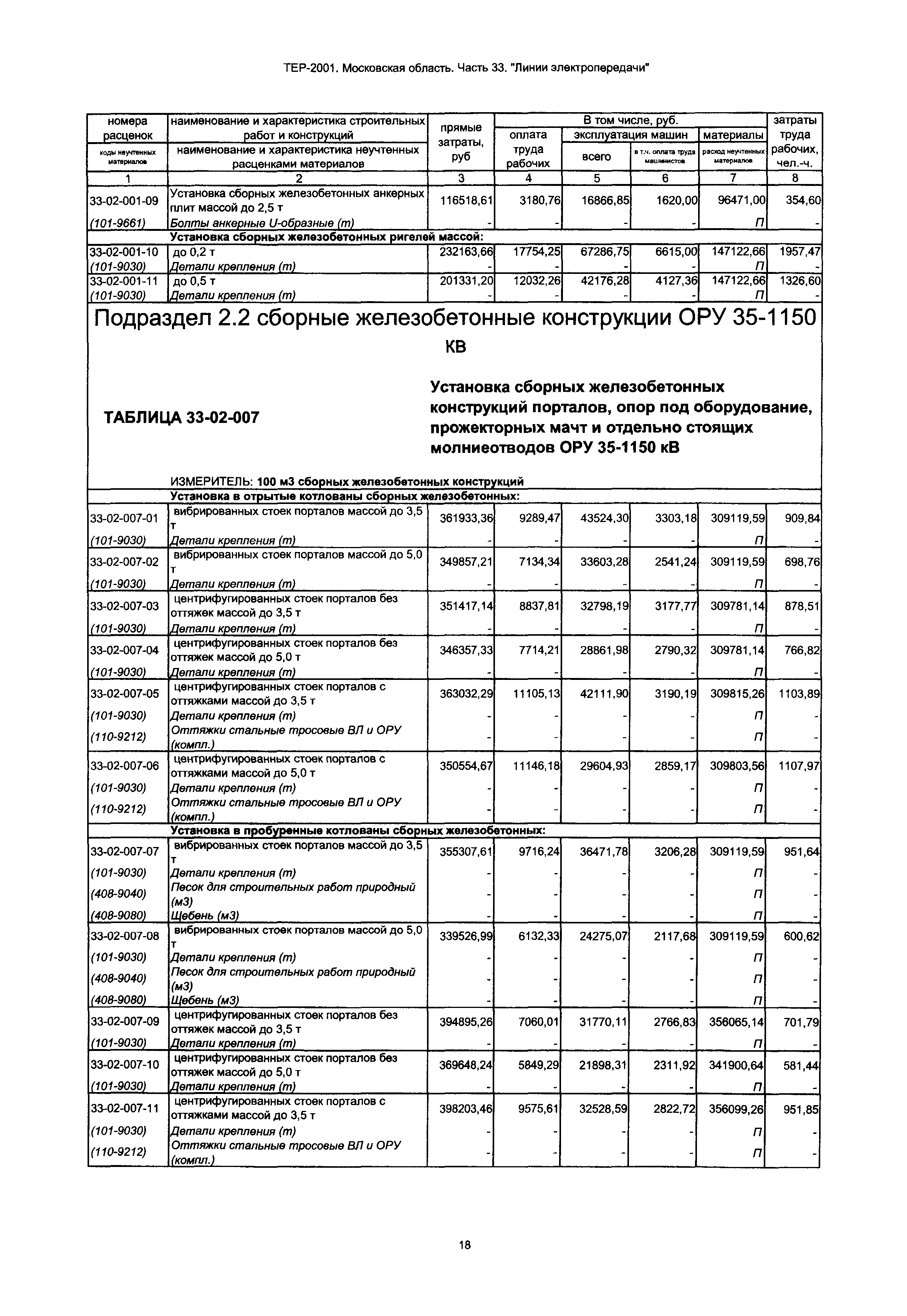 ТЕР 33-2001 Московской области