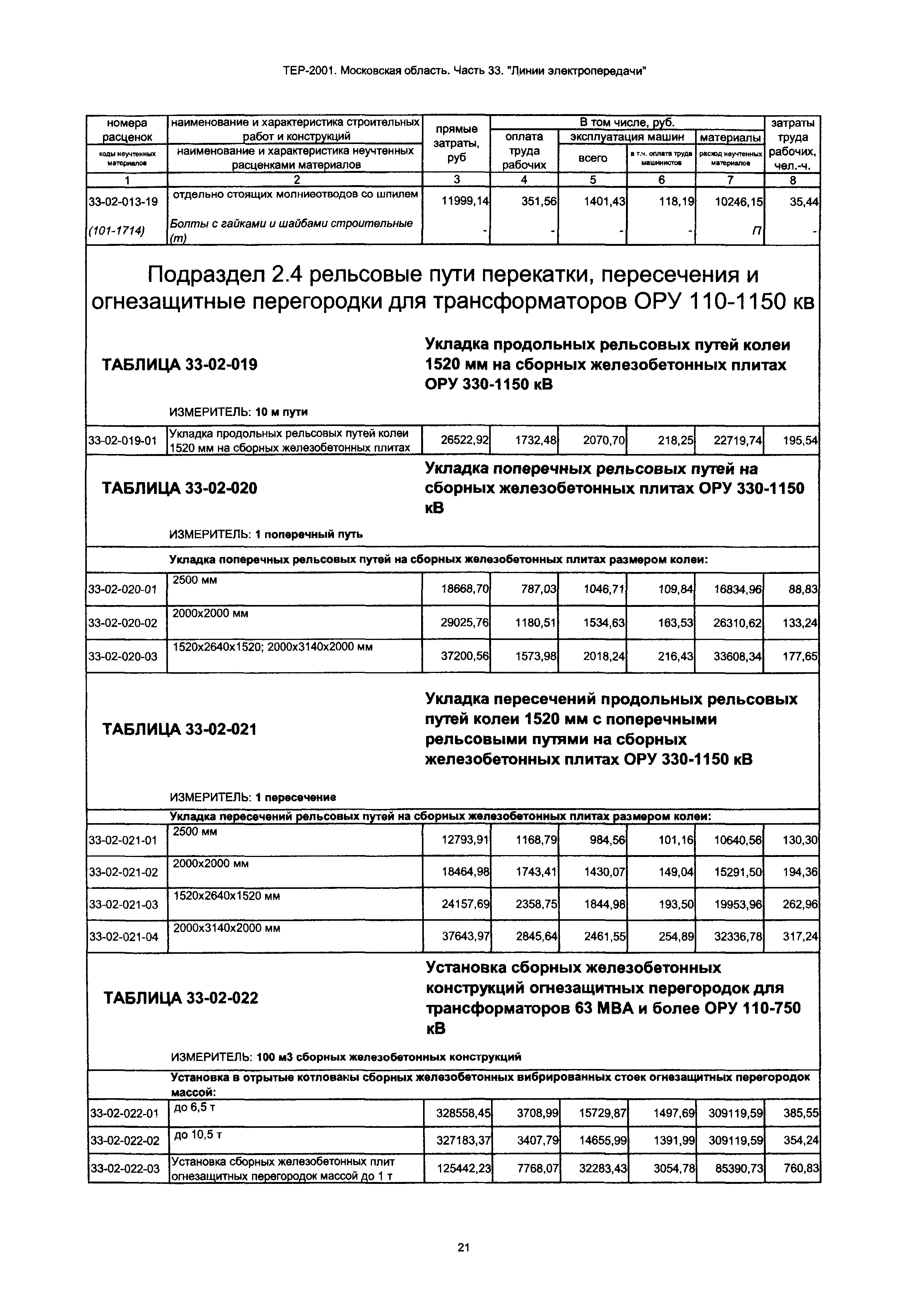 ТЕР 33-2001 Московской области