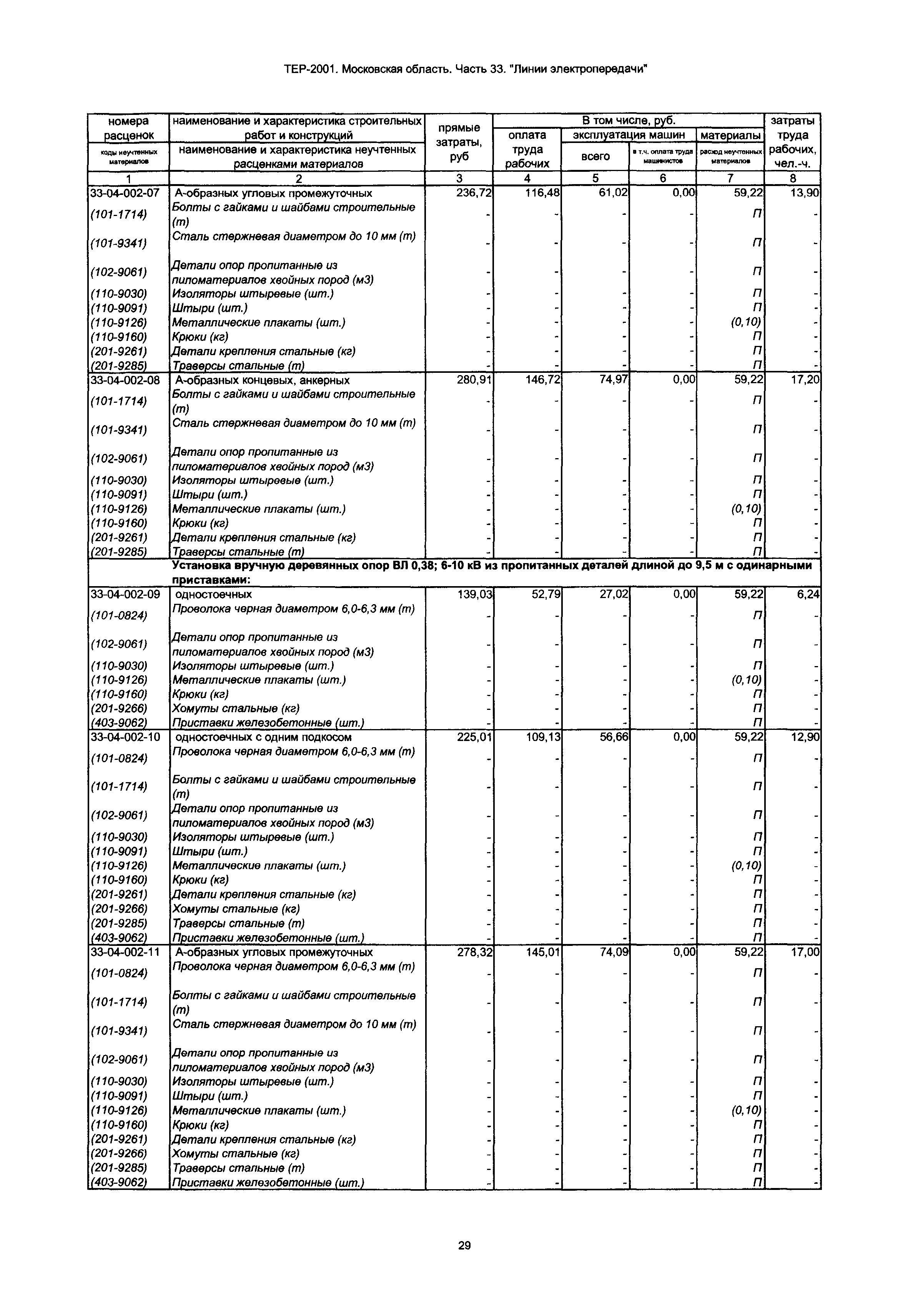 ТЕР 33-2001 Московской области