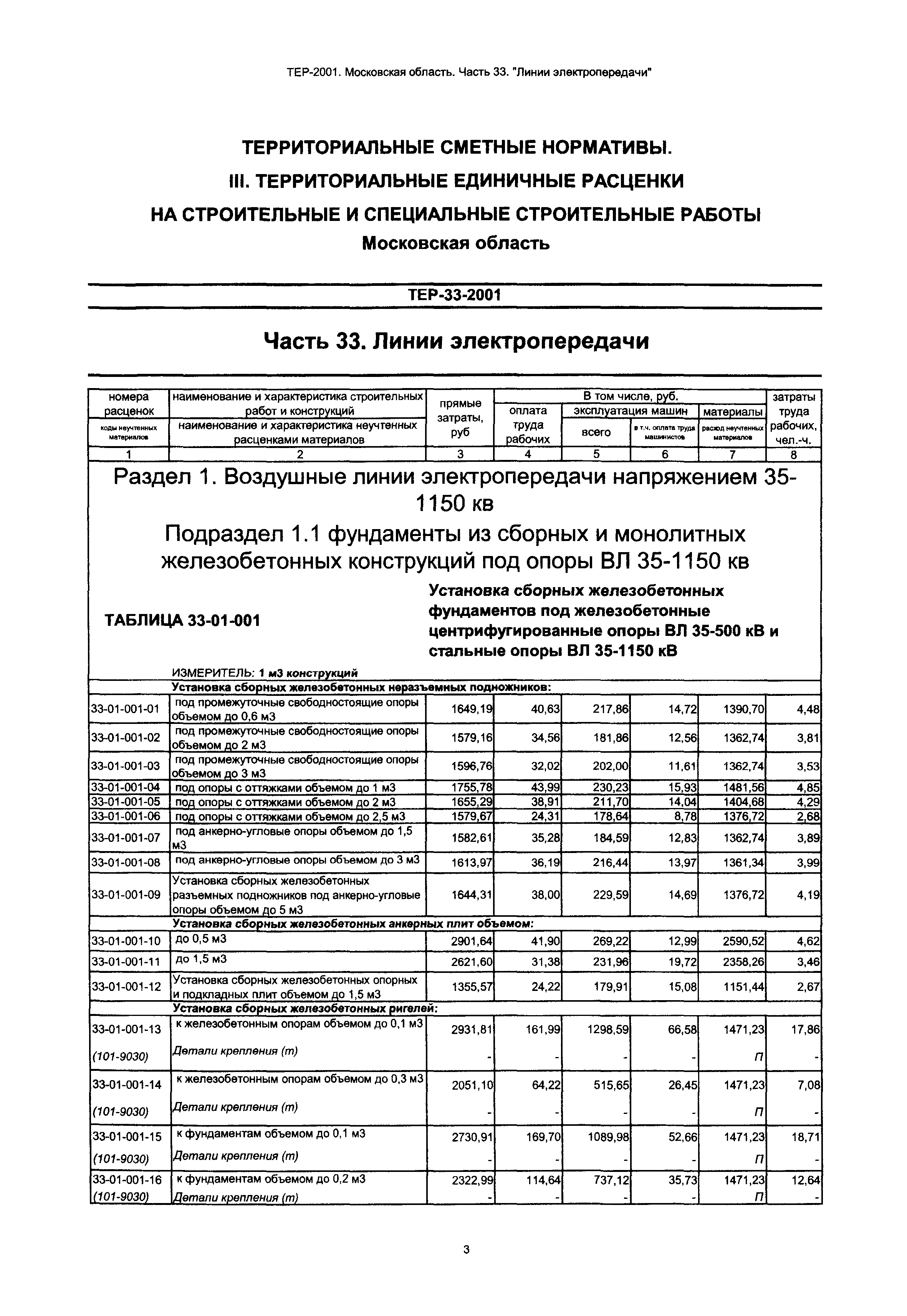 ТЕР 33-2001 Московской области