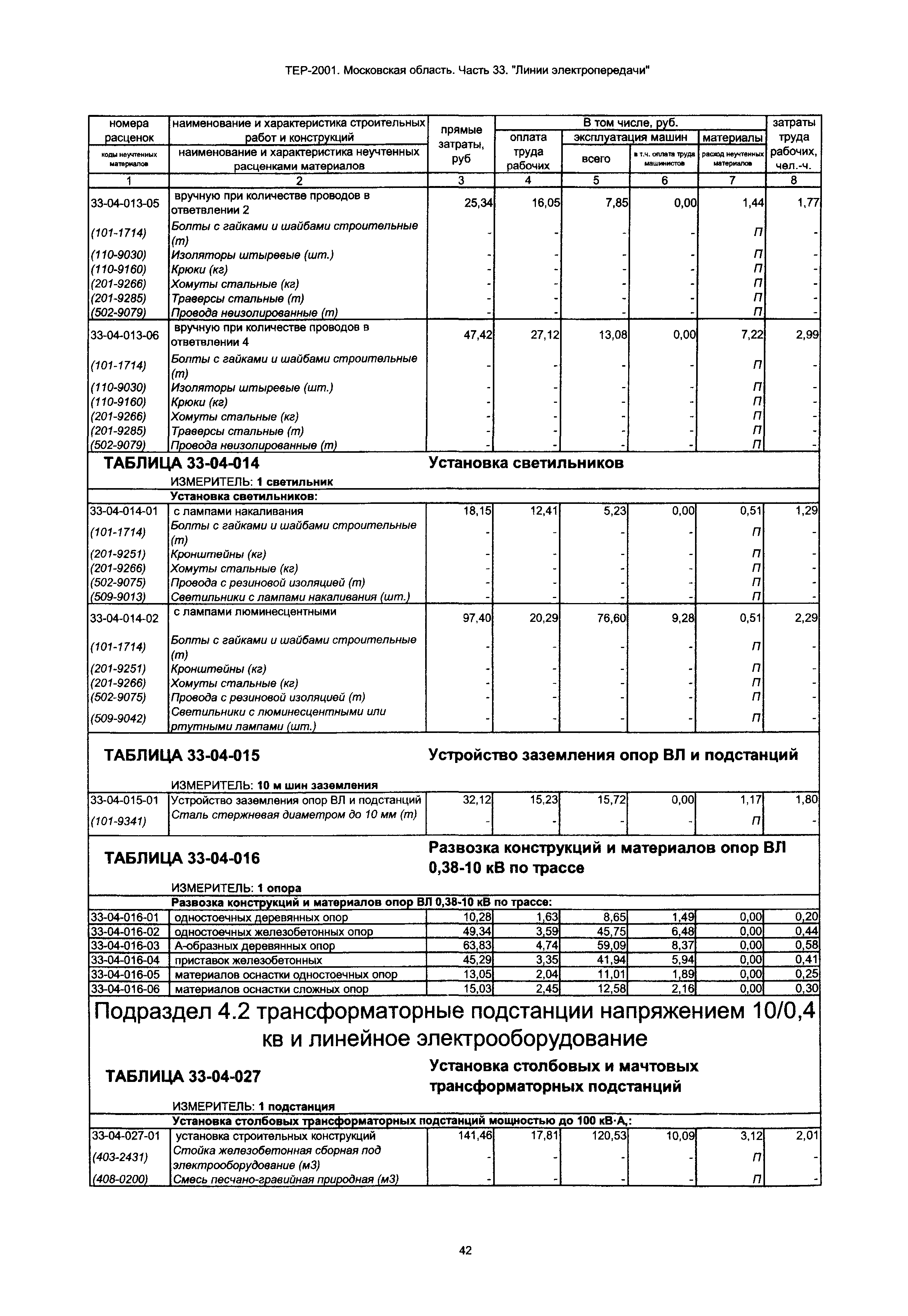 ТЕР 33-2001 Московской области