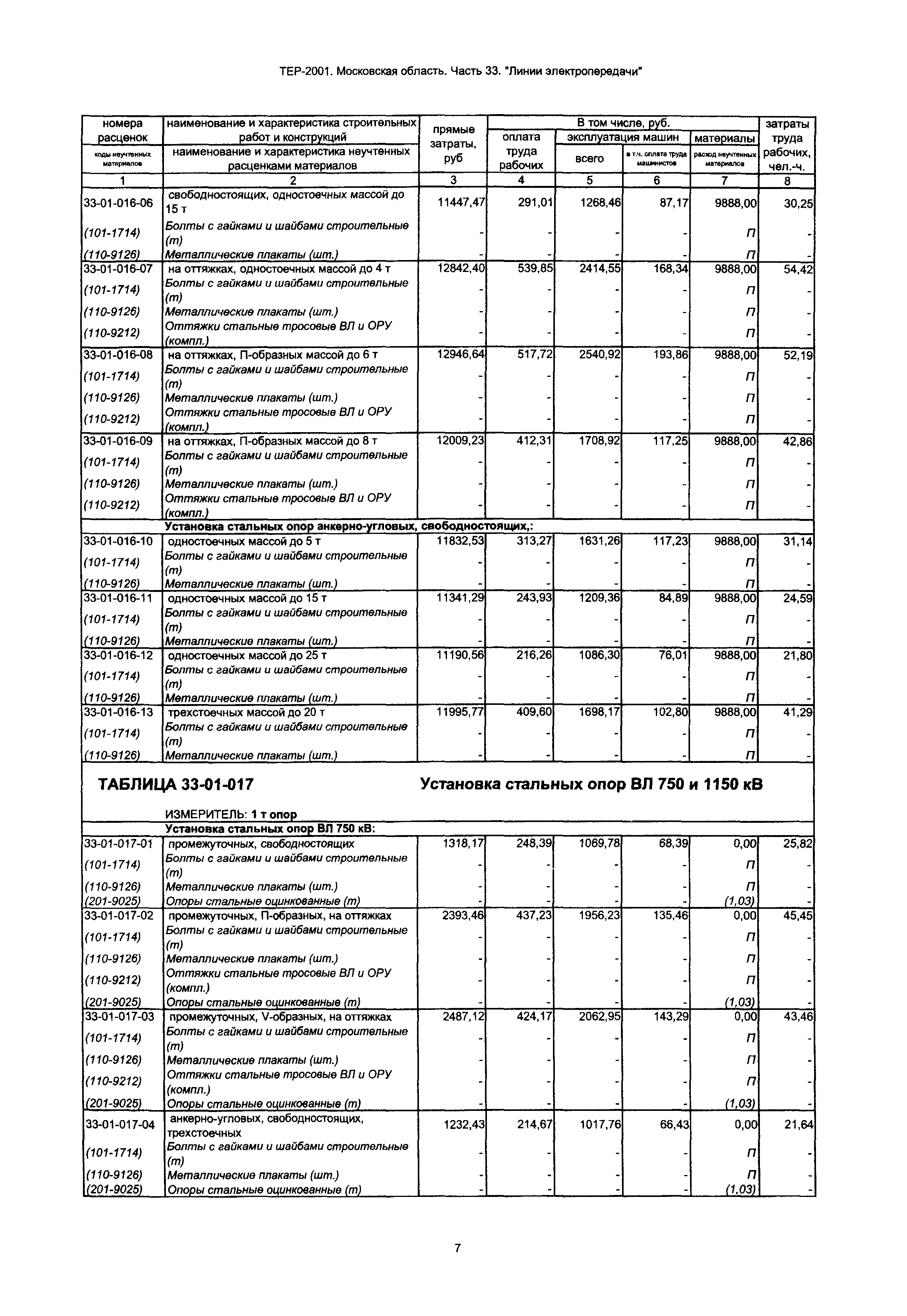 ТЕР 33-2001 Московской области