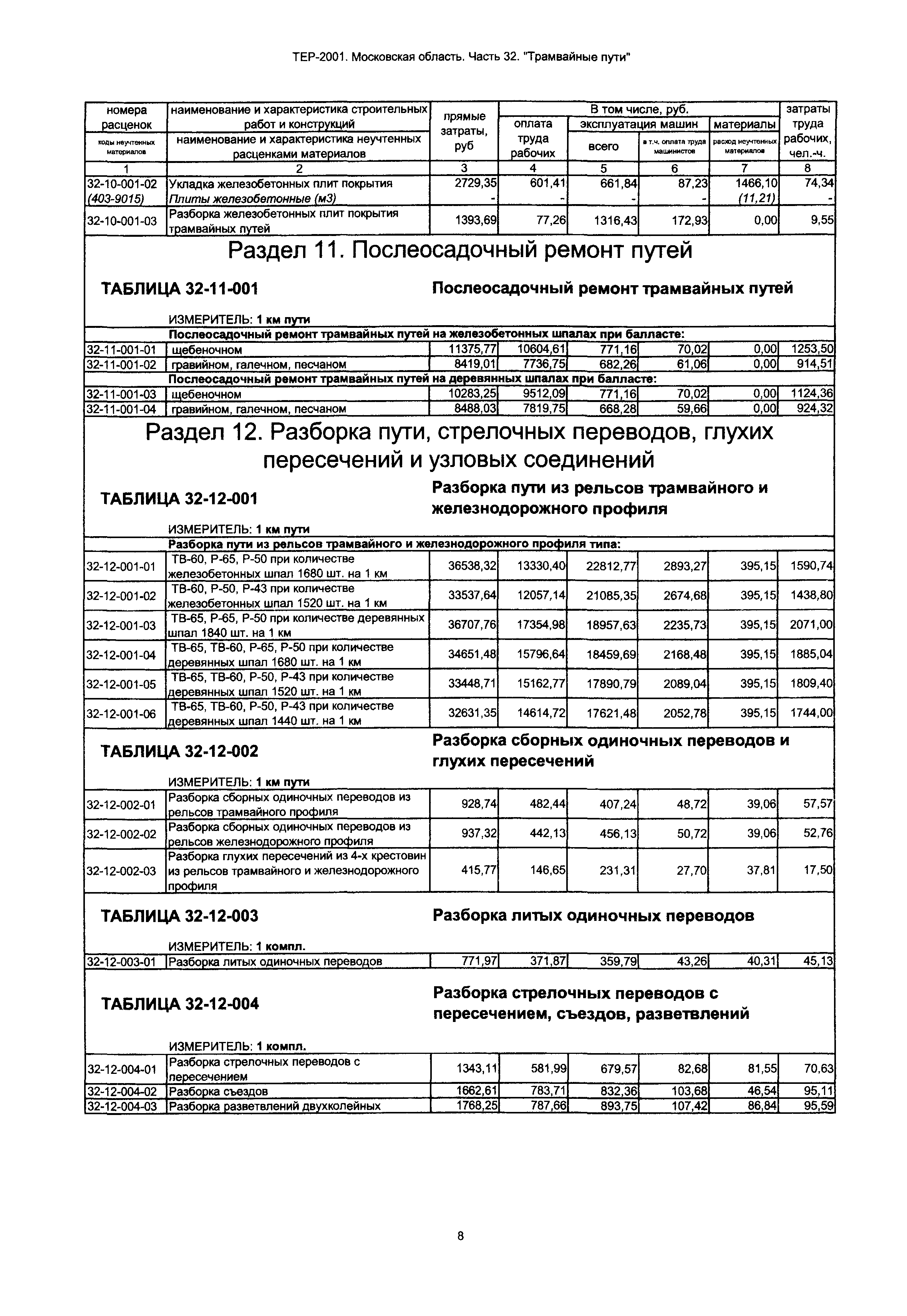 ТЕР 32-2001 Московской области