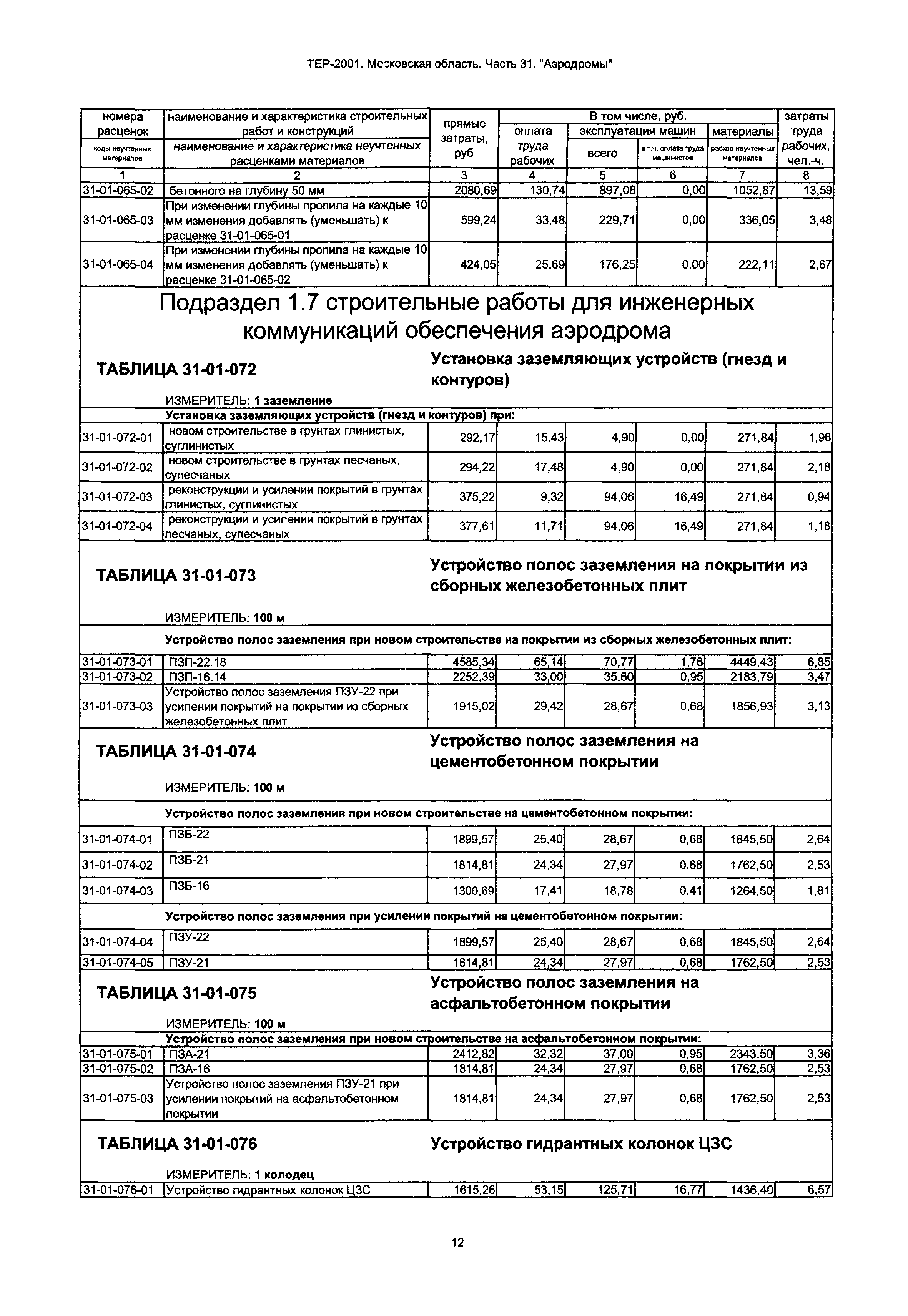 ТЕР 31-2001 Московской области