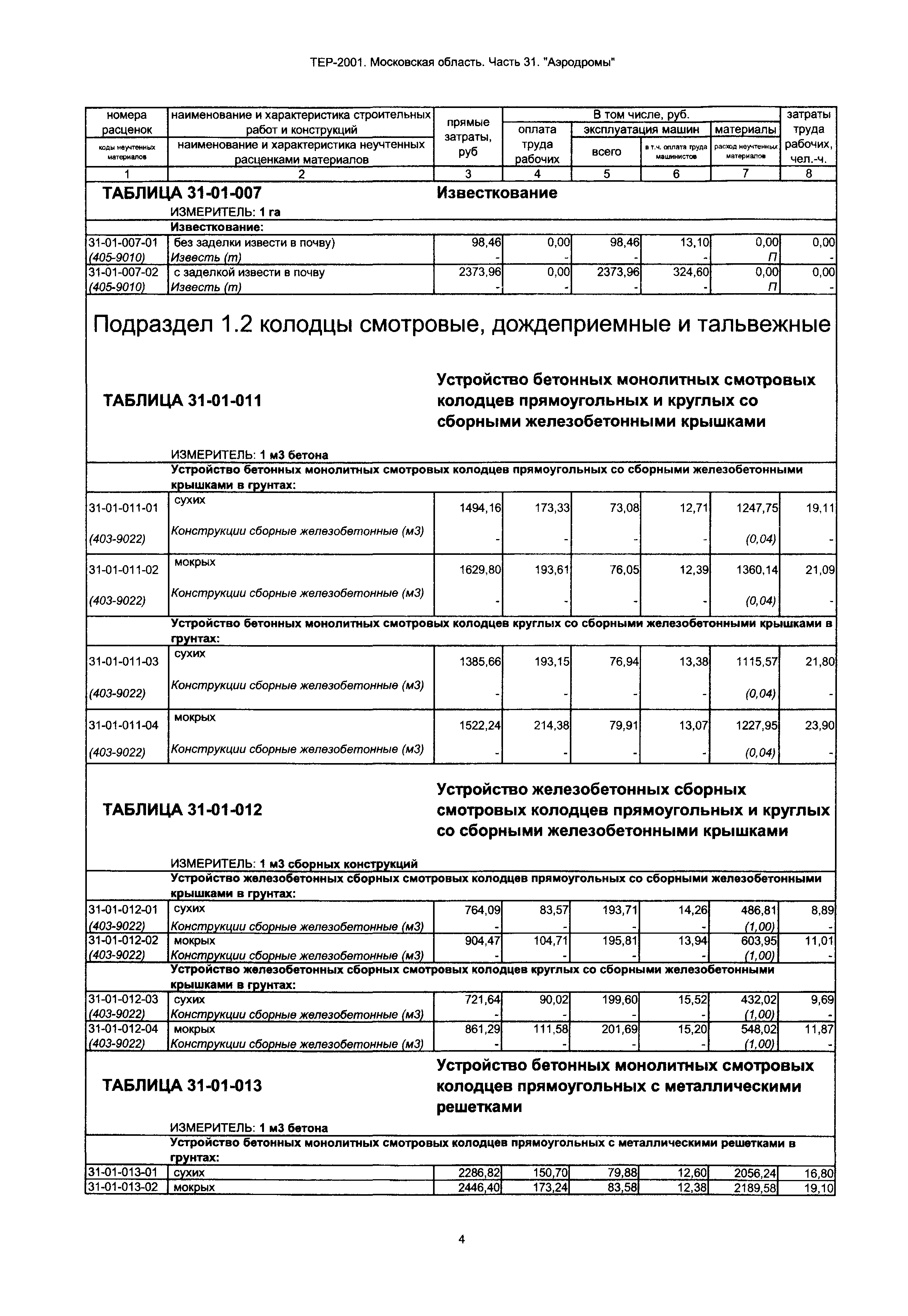 ТЕР 31-2001 Московской области