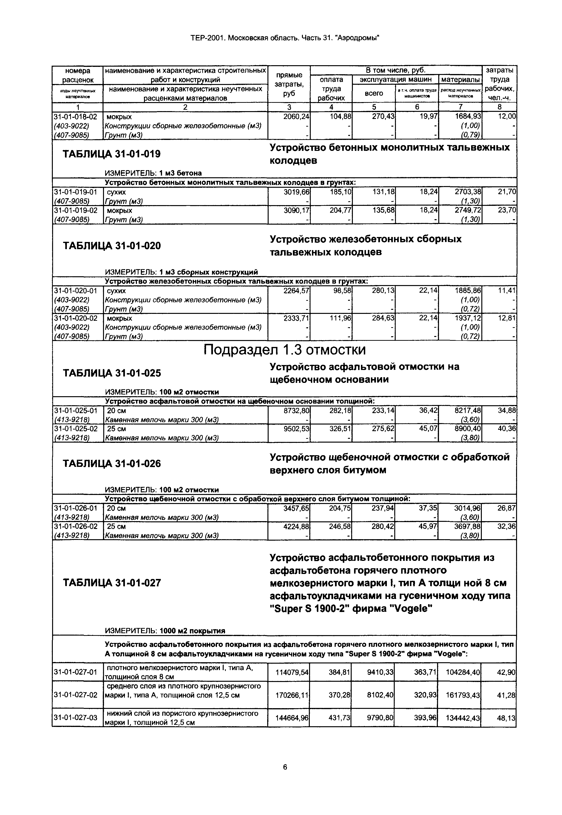 ТЕР 31-2001 Московской области