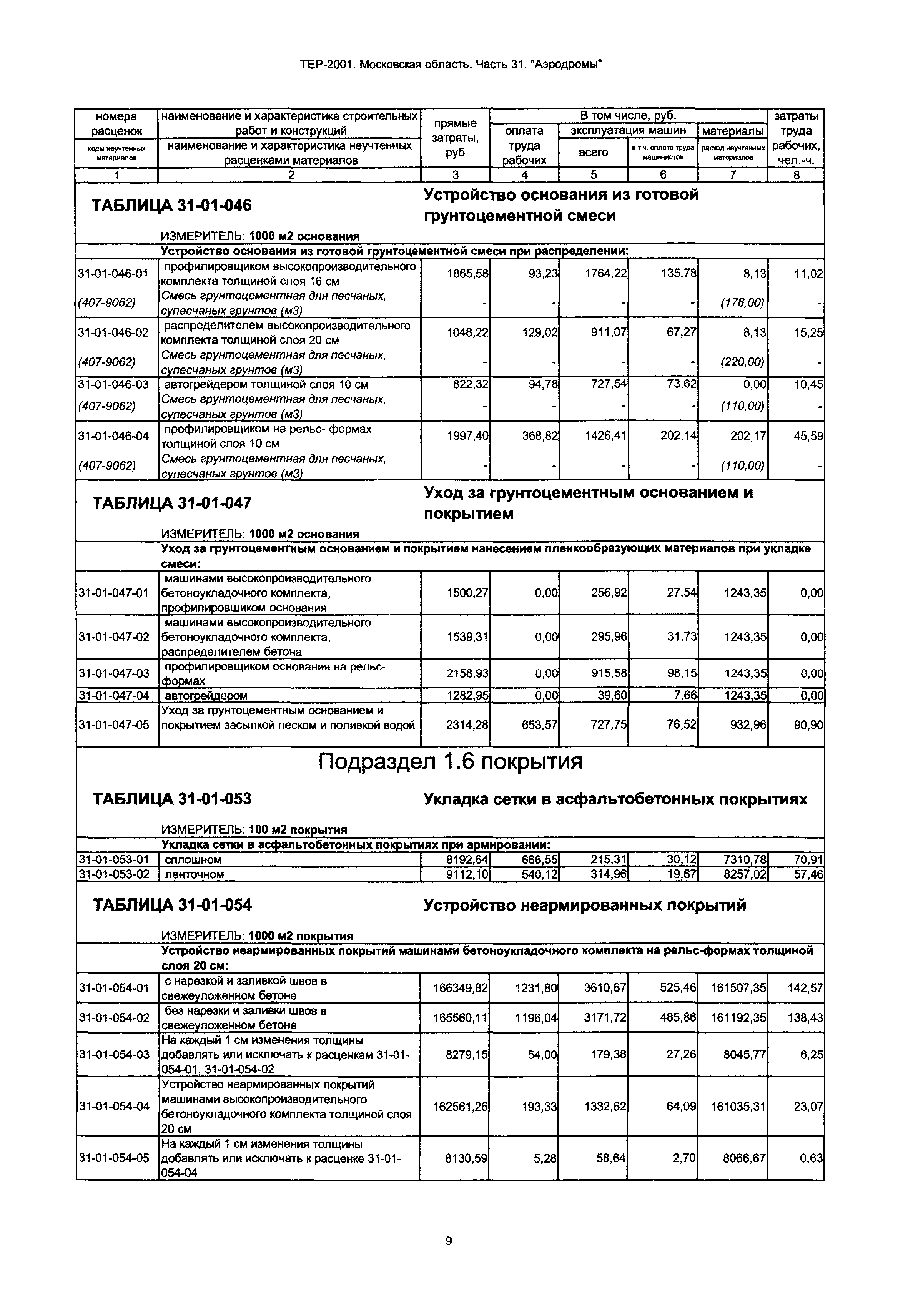 ТЕР 31-2001 Московской области