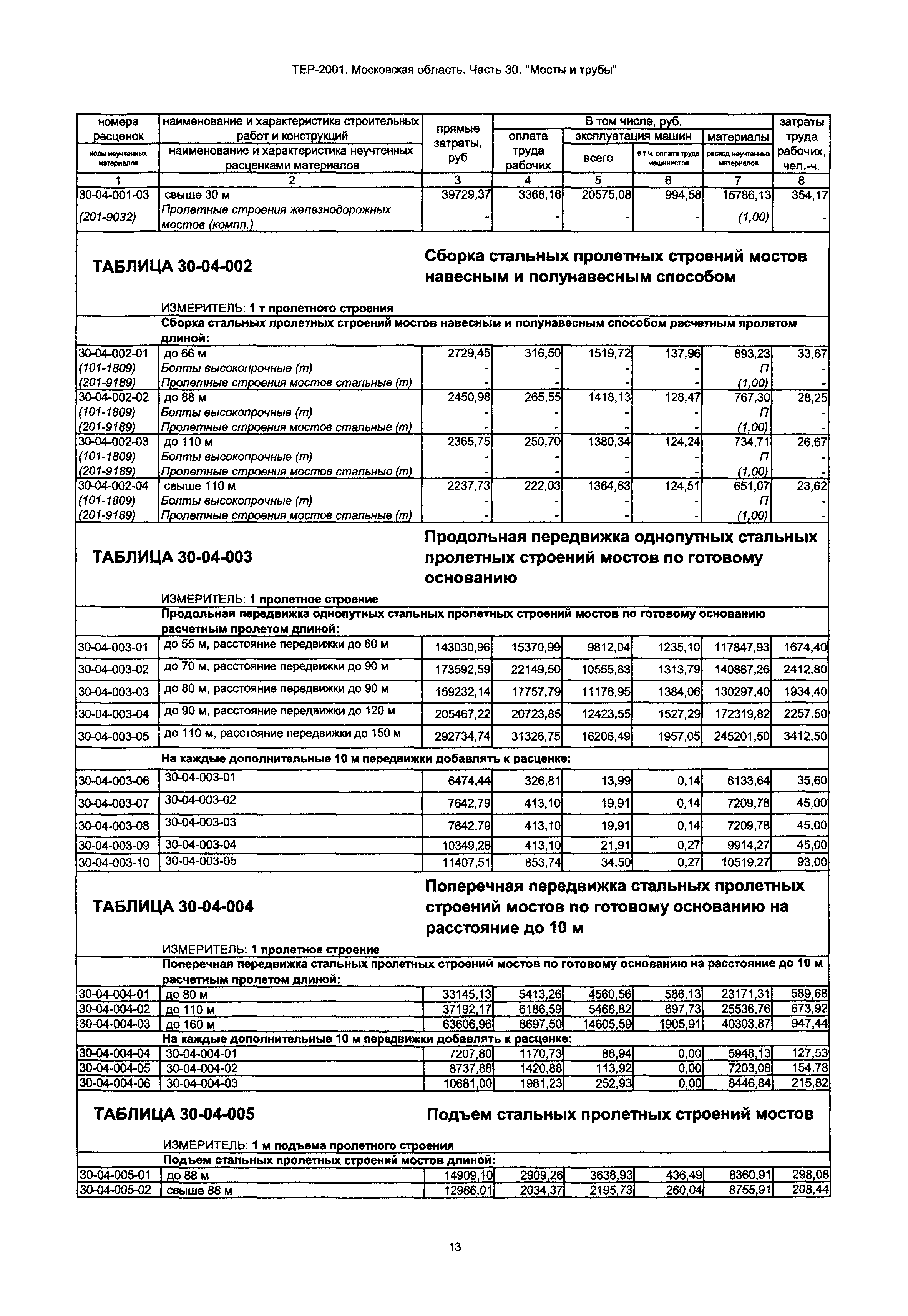 ТЕР 30-2001 Московской области