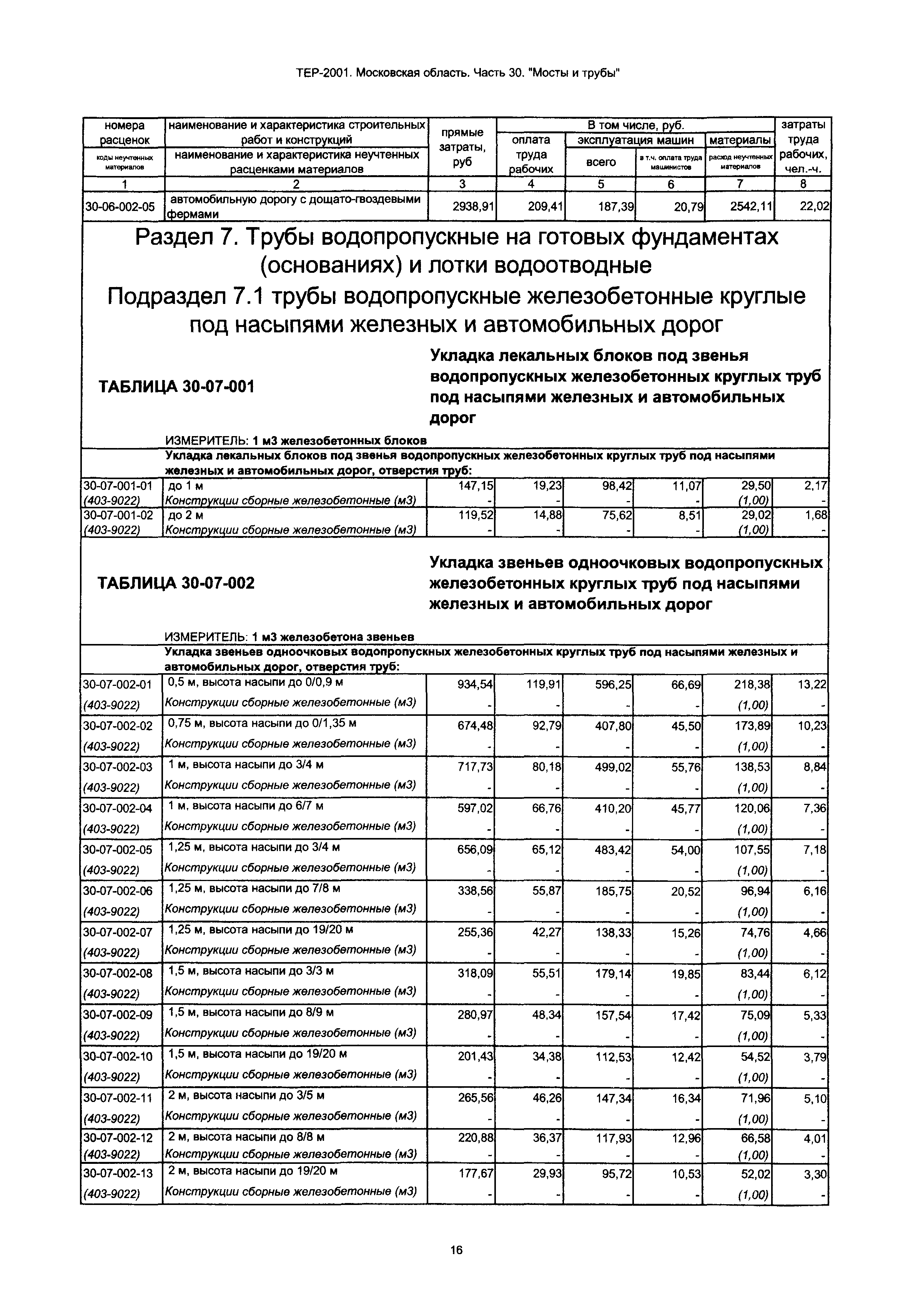 ТЕР 30-2001 Московской области