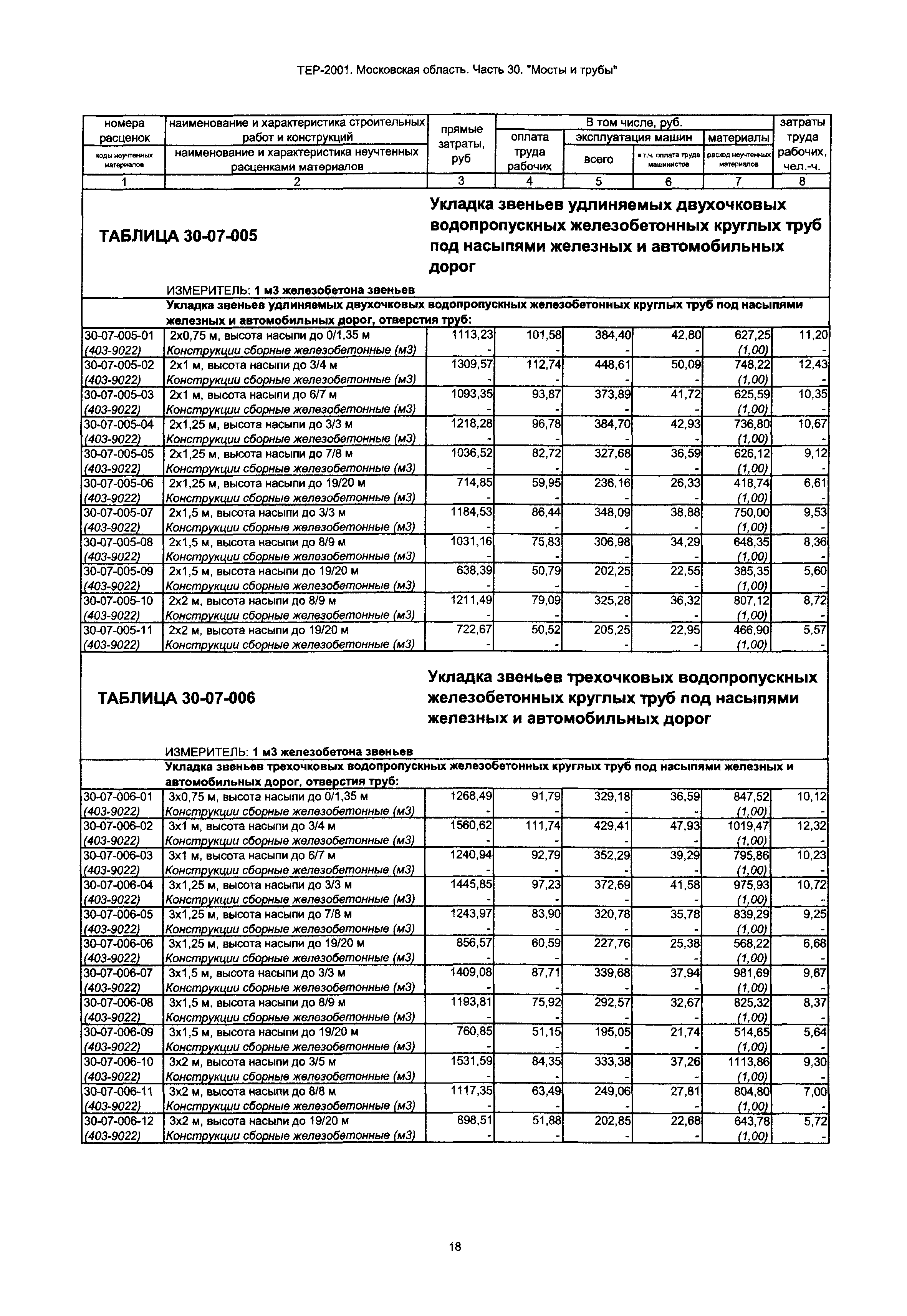 ТЕР 30-2001 Московской области