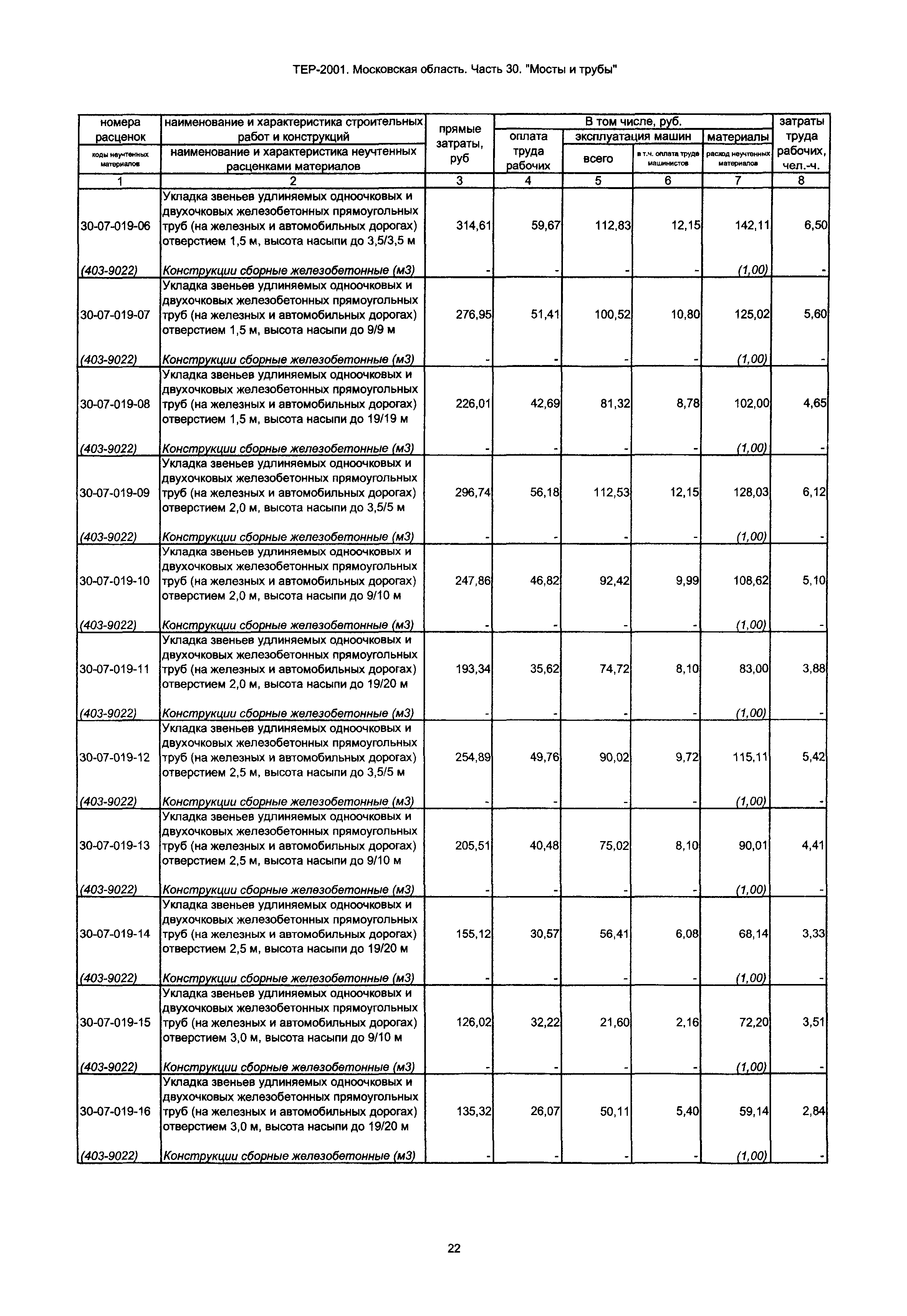 ТЕР 30-2001 Московской области