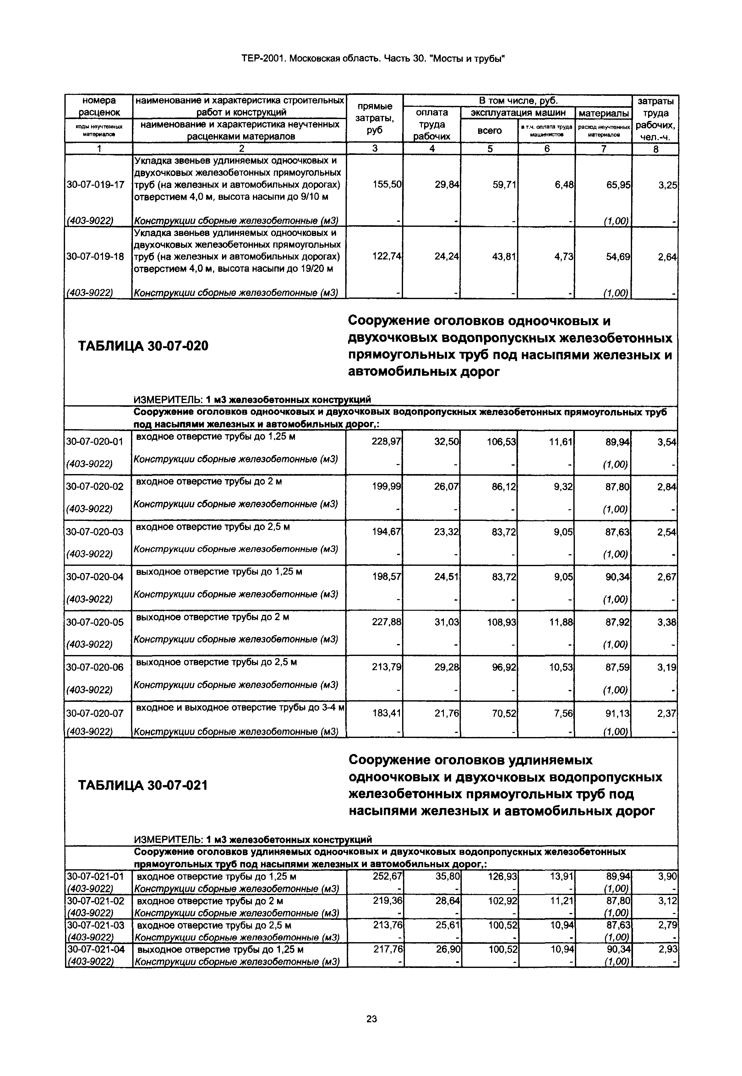 ТЕР 30-2001 Московской области