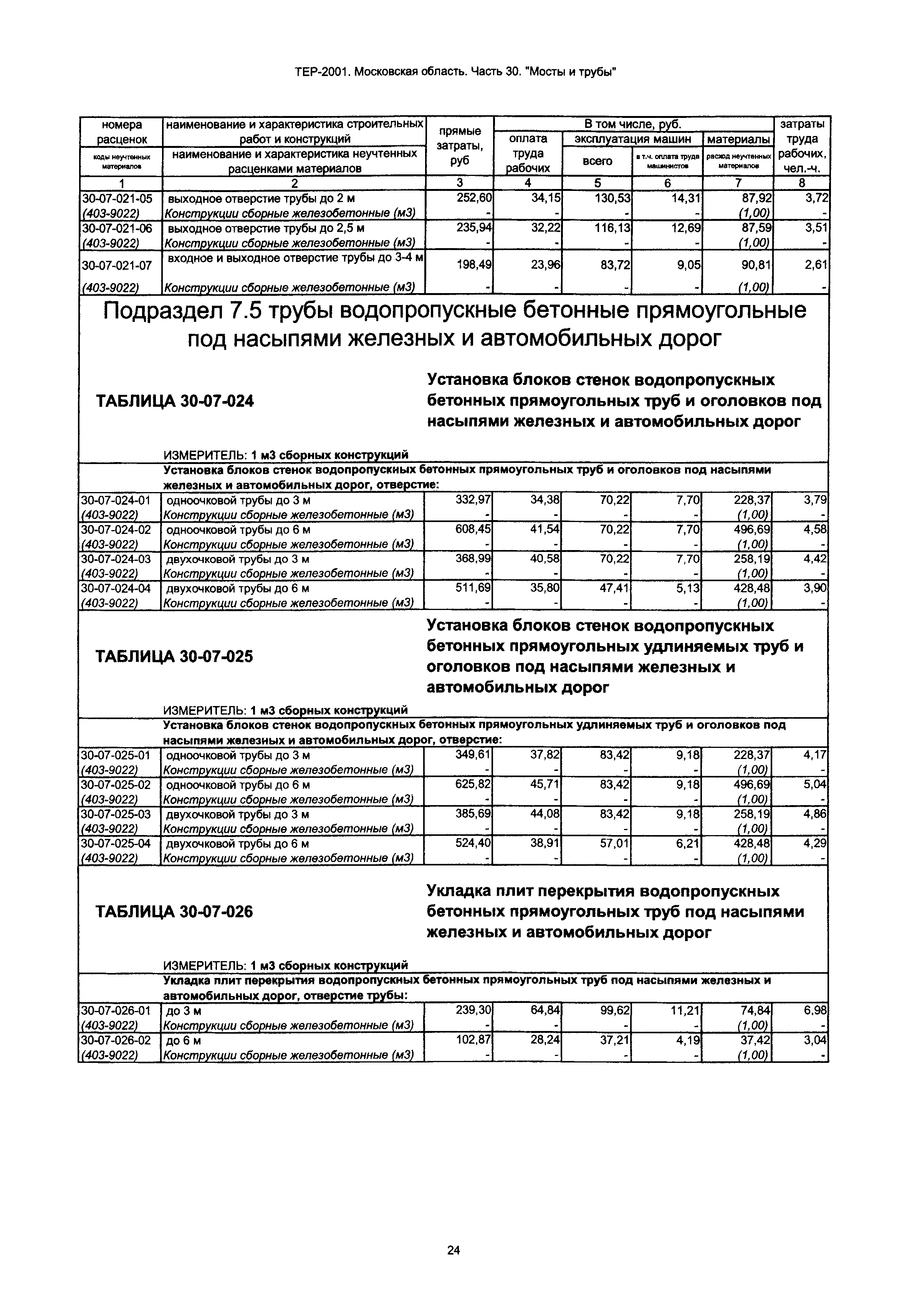 ТЕР 30-2001 Московской области