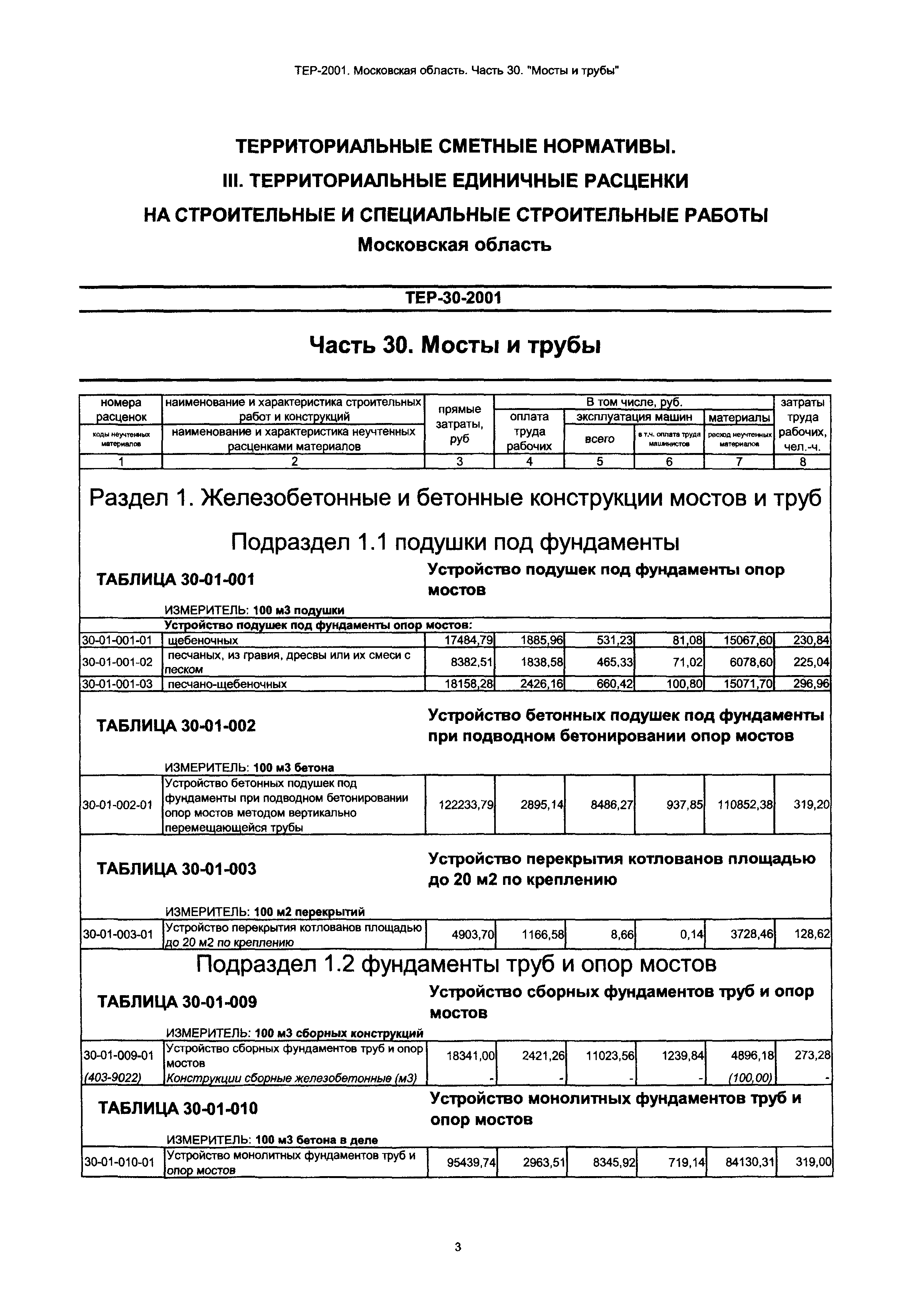 ТЕР 30-2001 Московской области