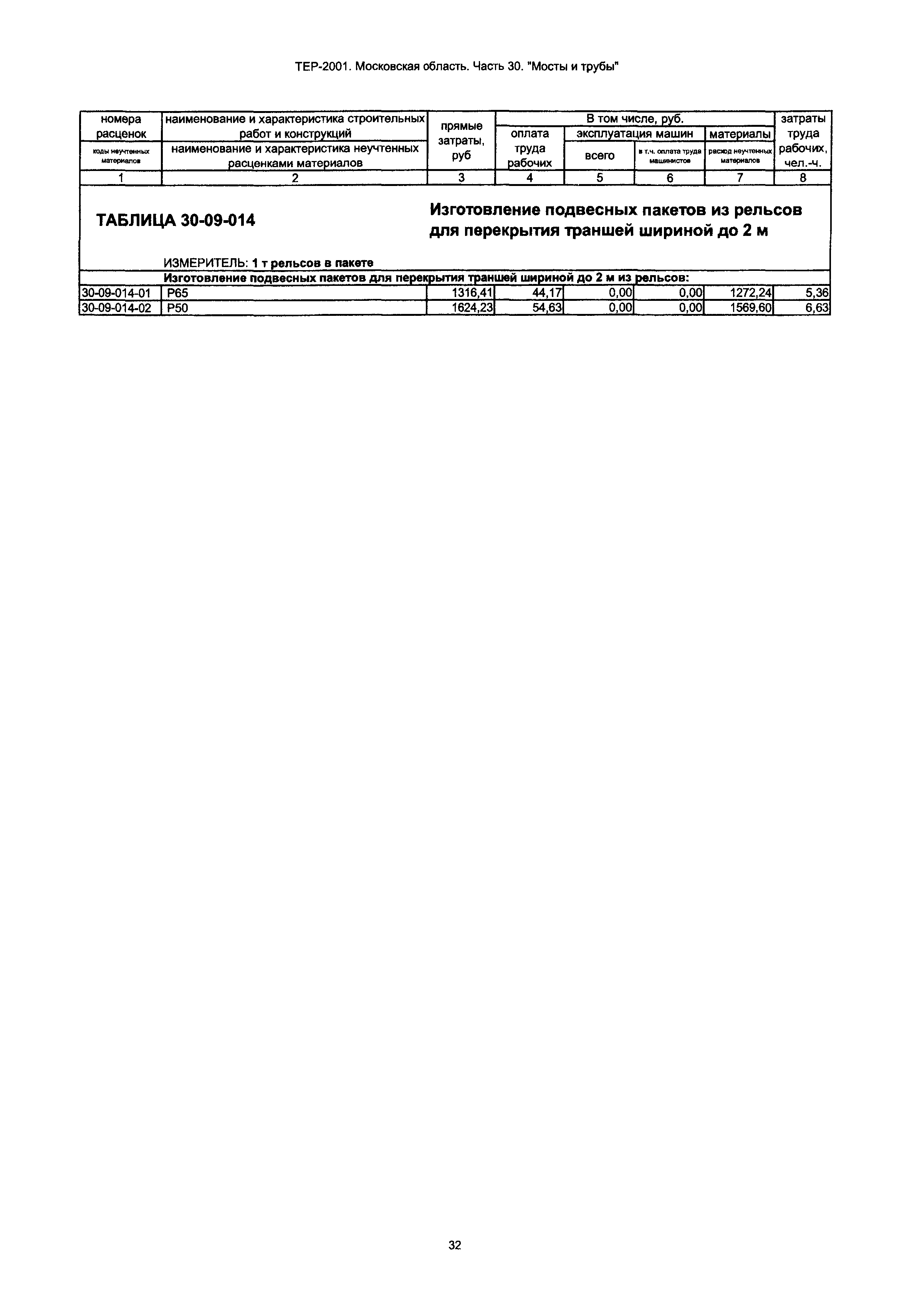 ТЕР 30-2001 Московской области