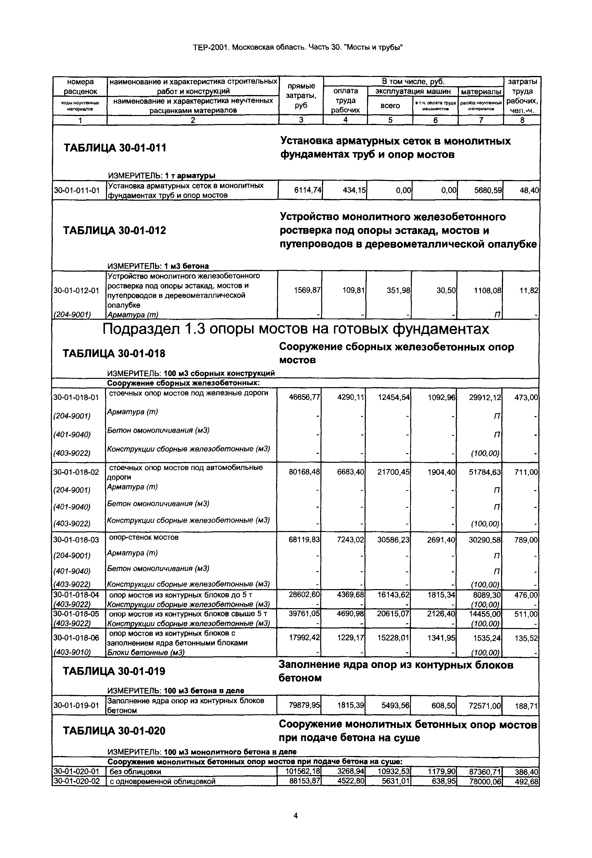 ТЕР 30-2001 Московской области