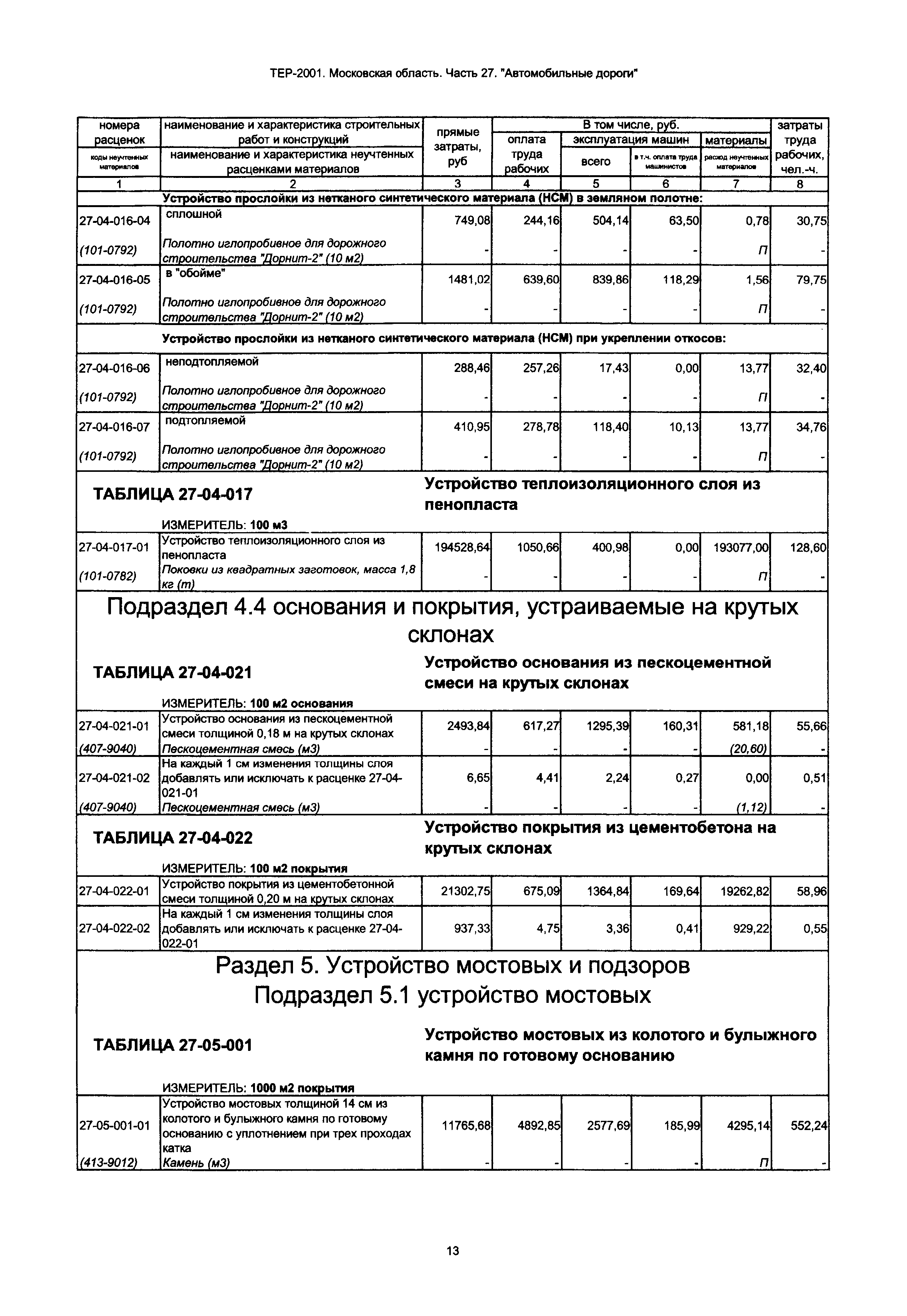 ТЕР 27-2001 Московской области