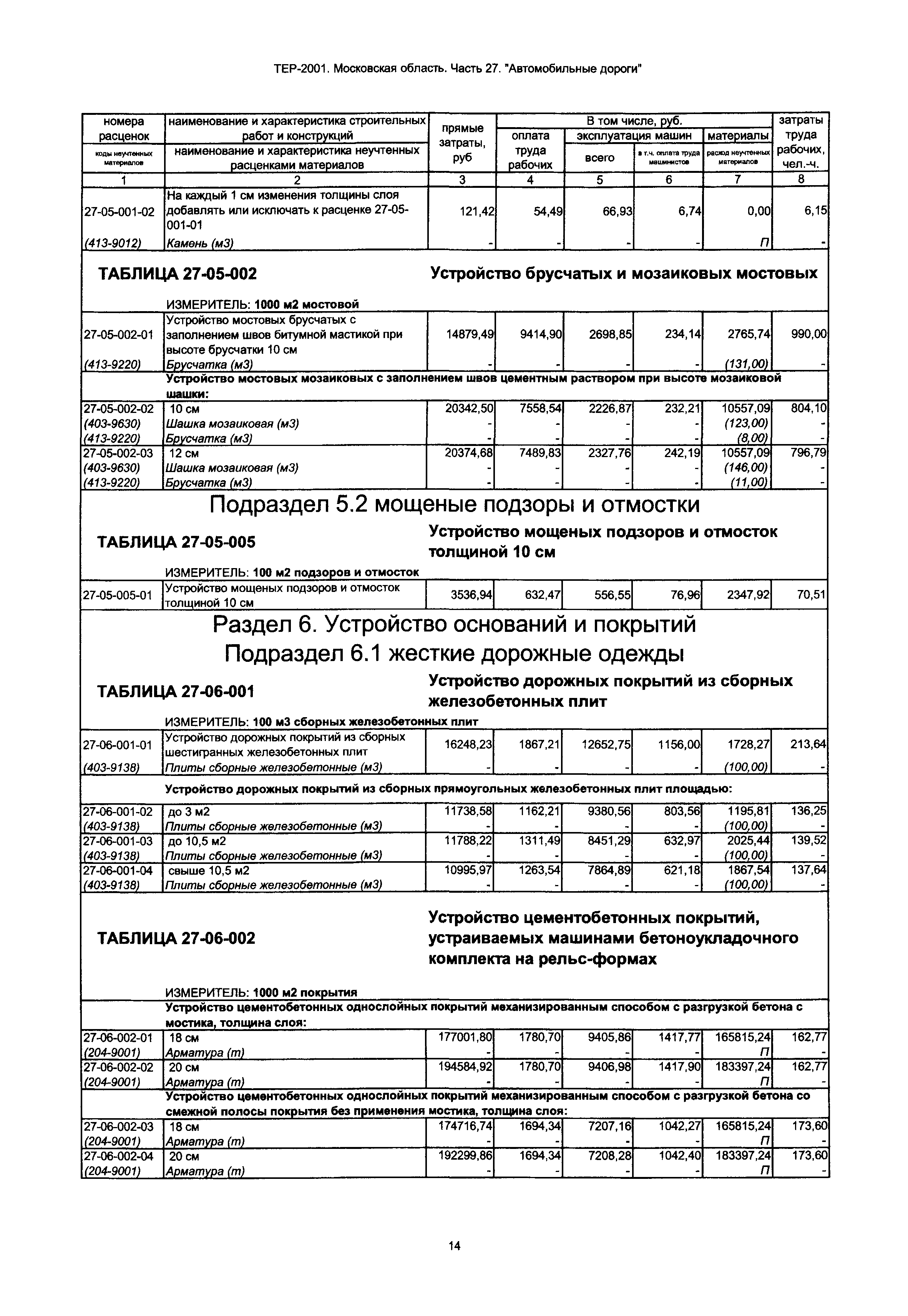 ТЕР 27-2001 Московской области