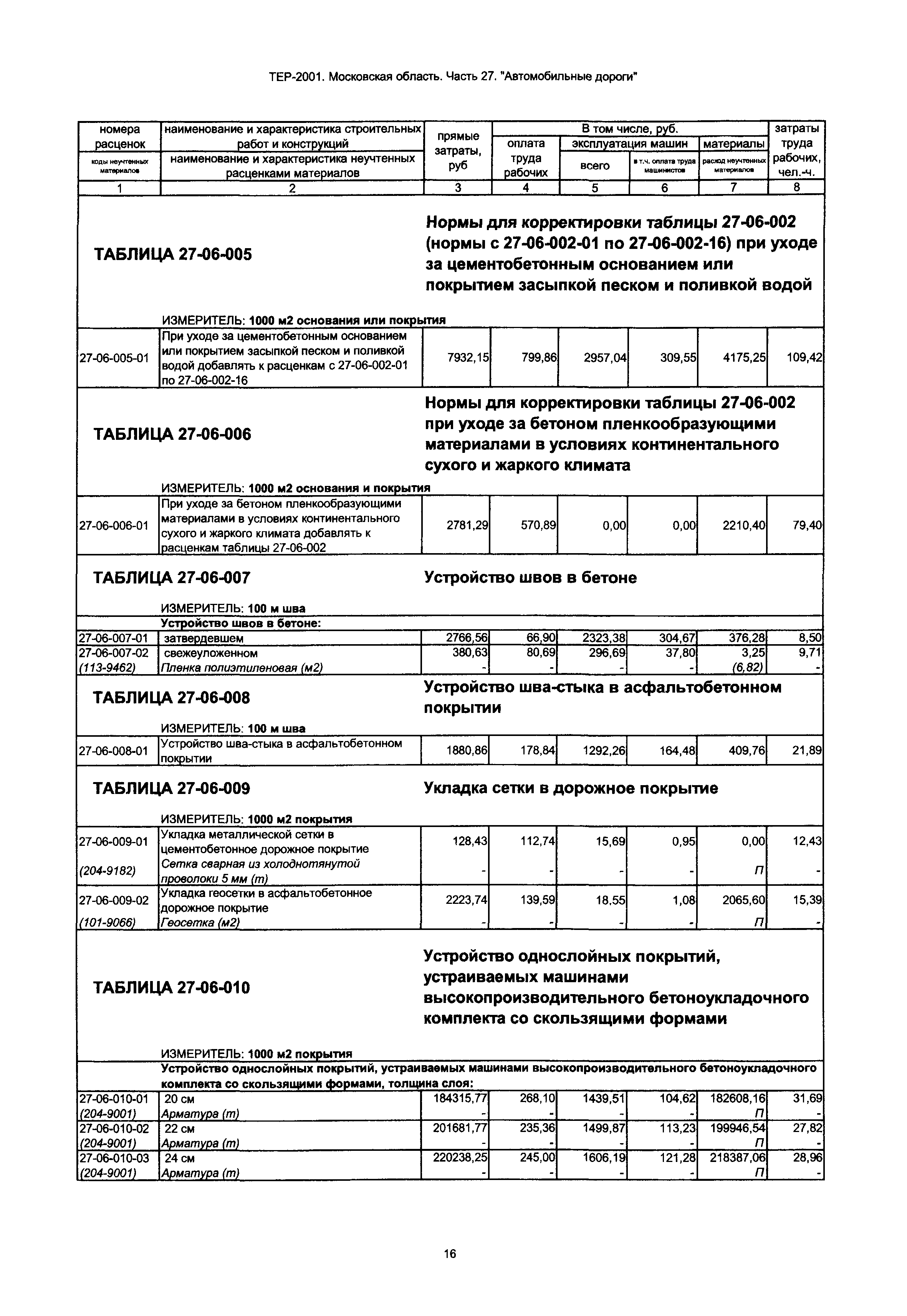 ТЕР 27-2001 Московской области