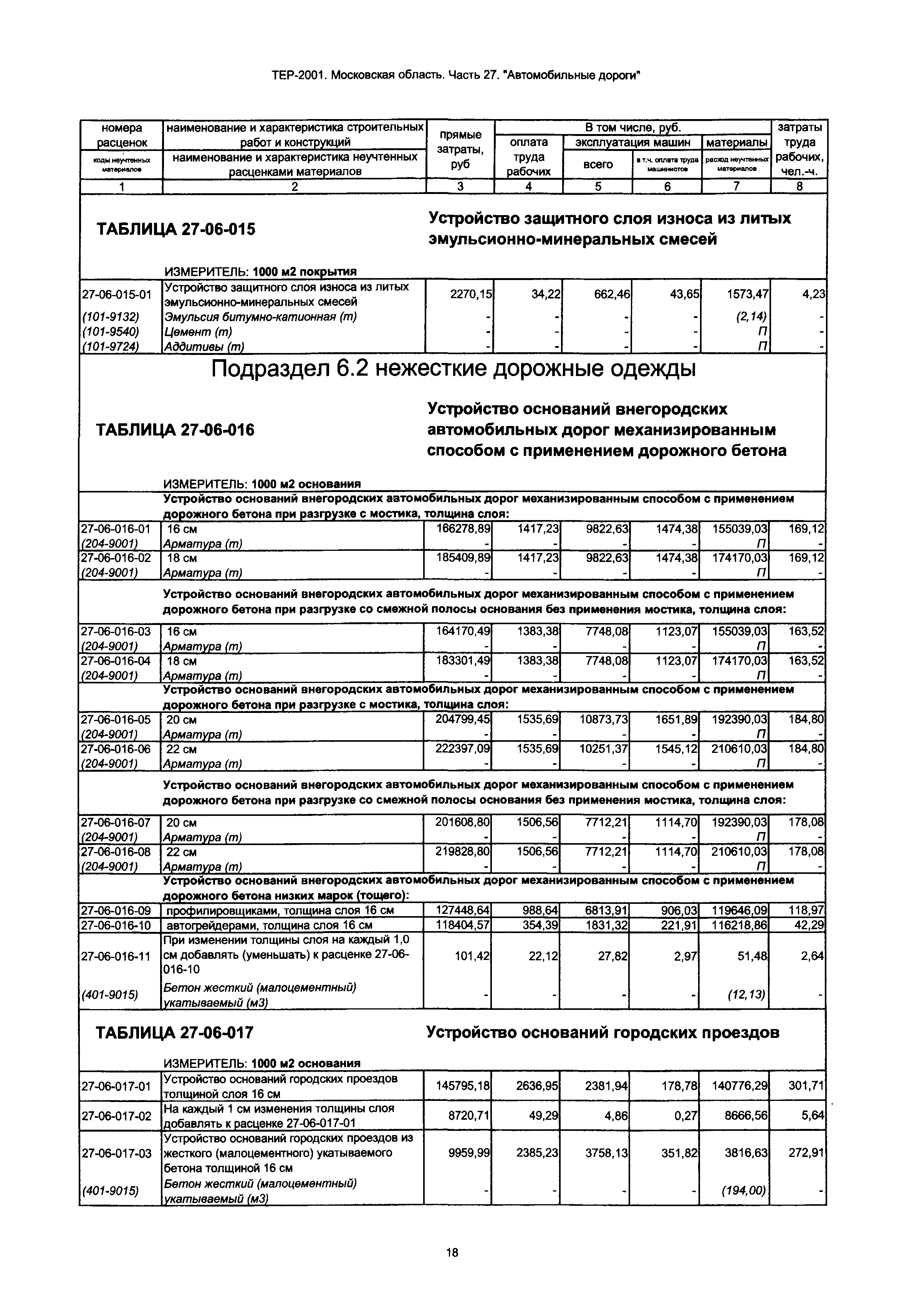 ТЕР 27-2001 Московской области