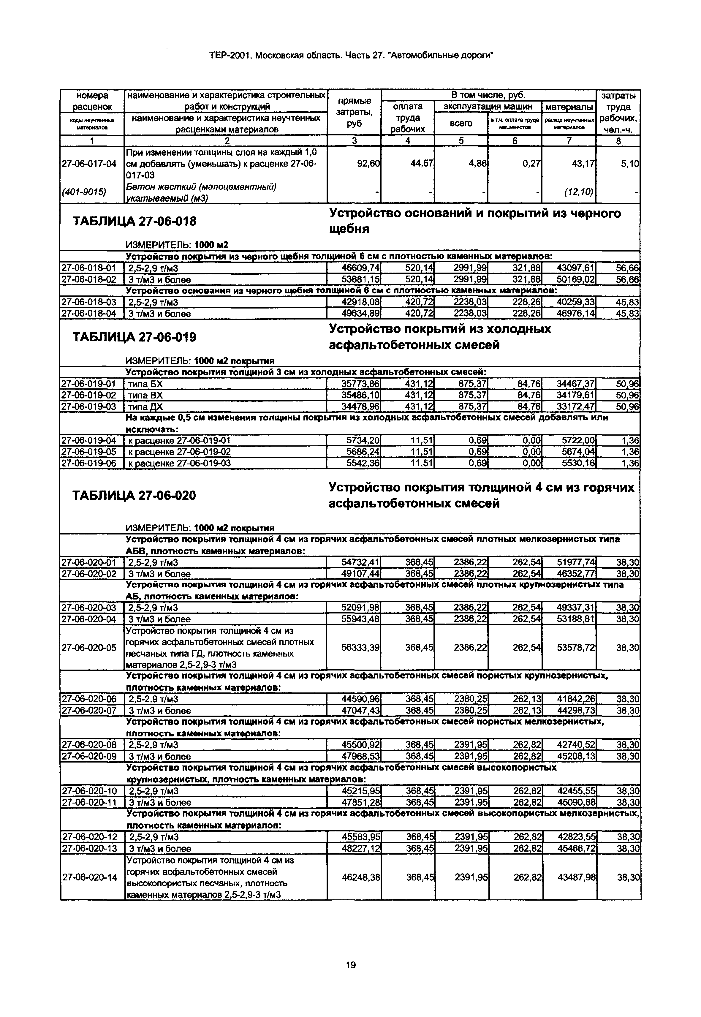 ТЕР 27-2001 Московской области