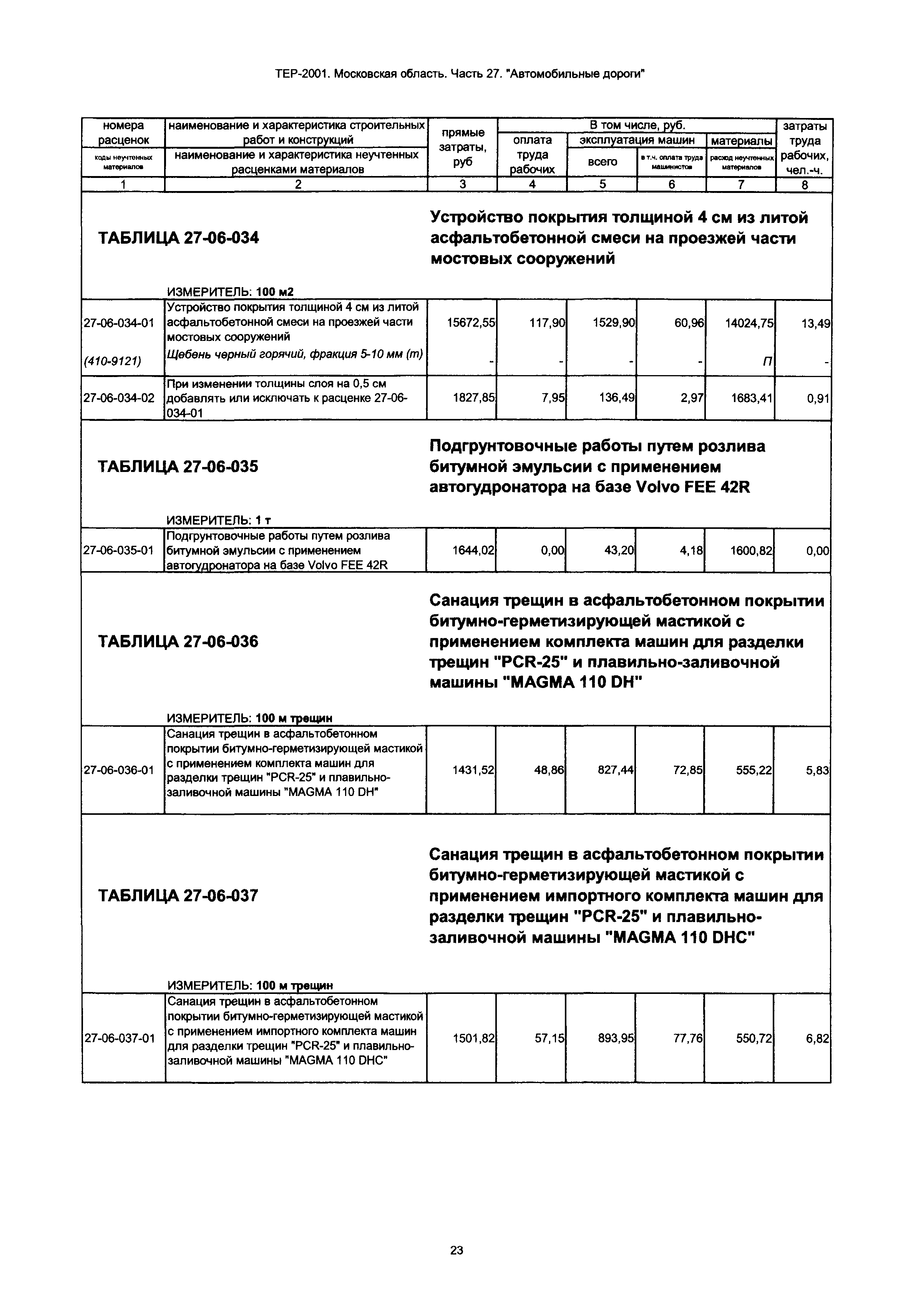 ТЕР 27-2001 Московской области